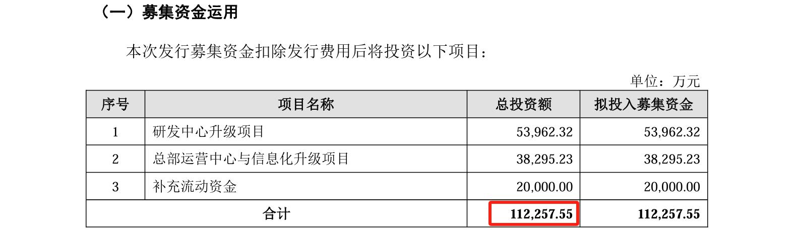 睿聯(lián)技術(shù)IPO：中美四起未決訴訟，國(guó)內(nèi)訴訟涉案806萬(wàn)