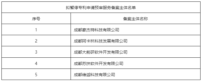 因在辦理登記手續(xù)前進(jìn)行專利申請權(quán)轉(zhuǎn)移，這5家備案主體被暫停專利申請預(yù)審服務(wù)