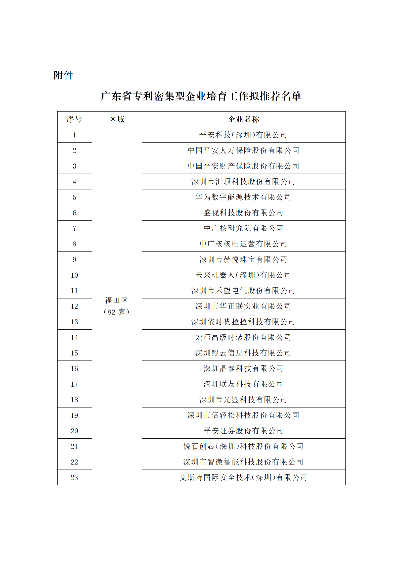 匯總！廣東省多地發(fā)布專利密集型企業(yè)培育工作擬推薦名單