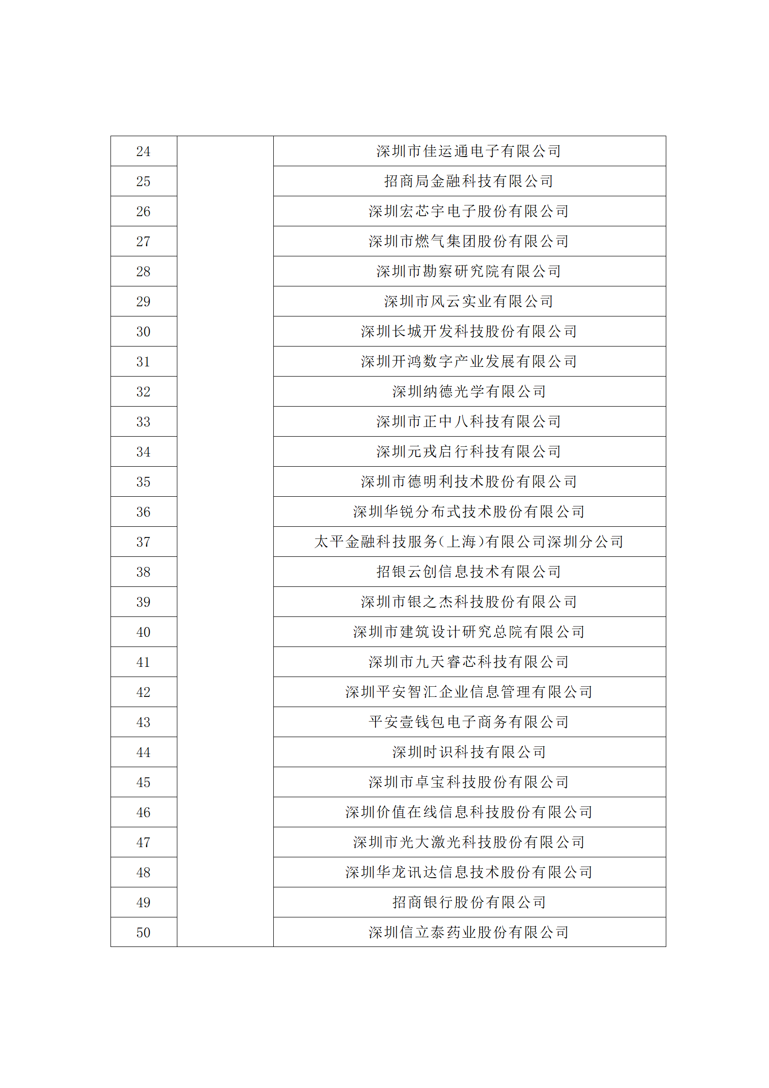 匯總！廣東省多地發(fā)布專利密集型企業(yè)培育工作擬推薦名單