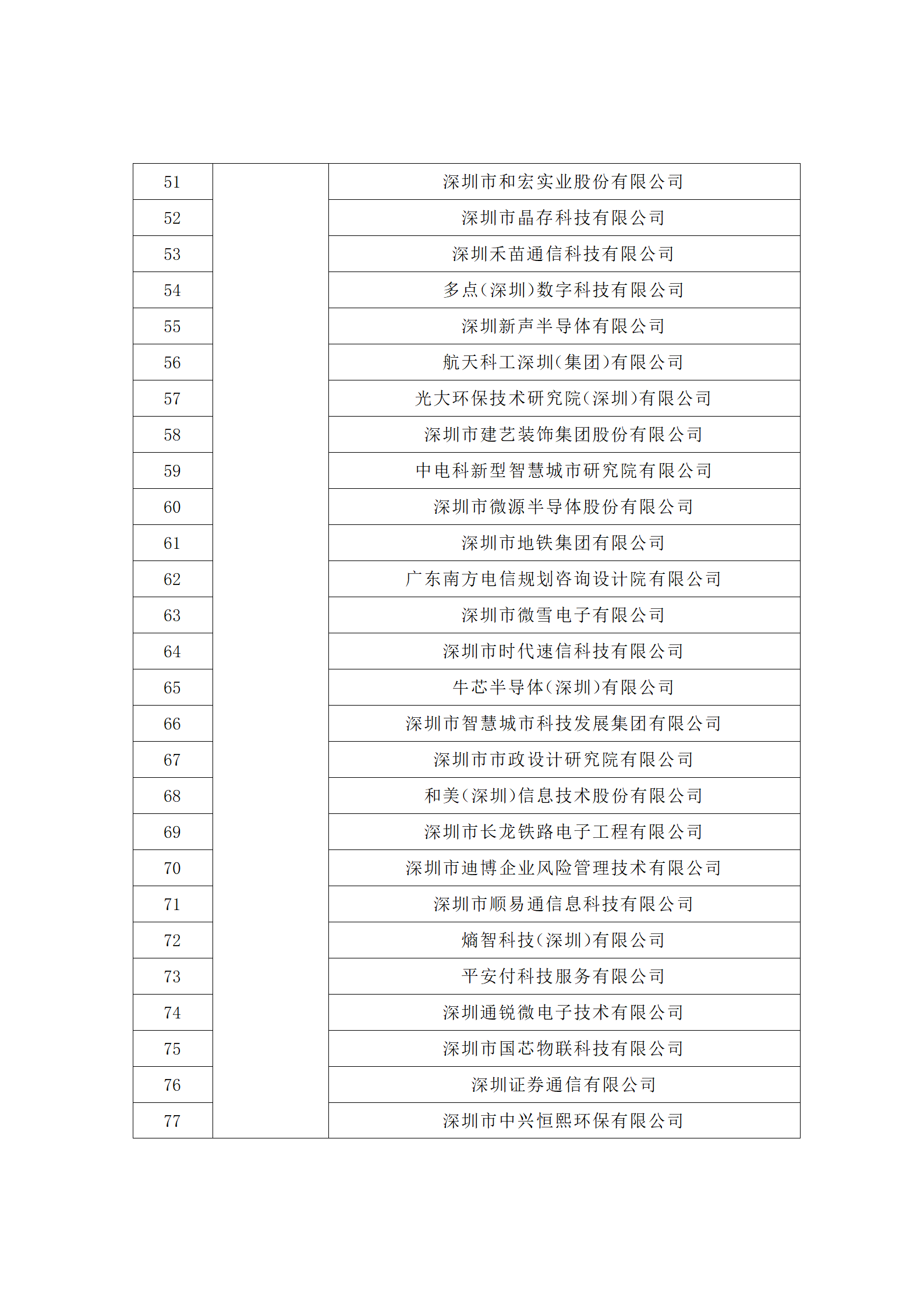 匯總！廣東省多地發(fā)布專利密集型企業(yè)培育工作擬推薦名單