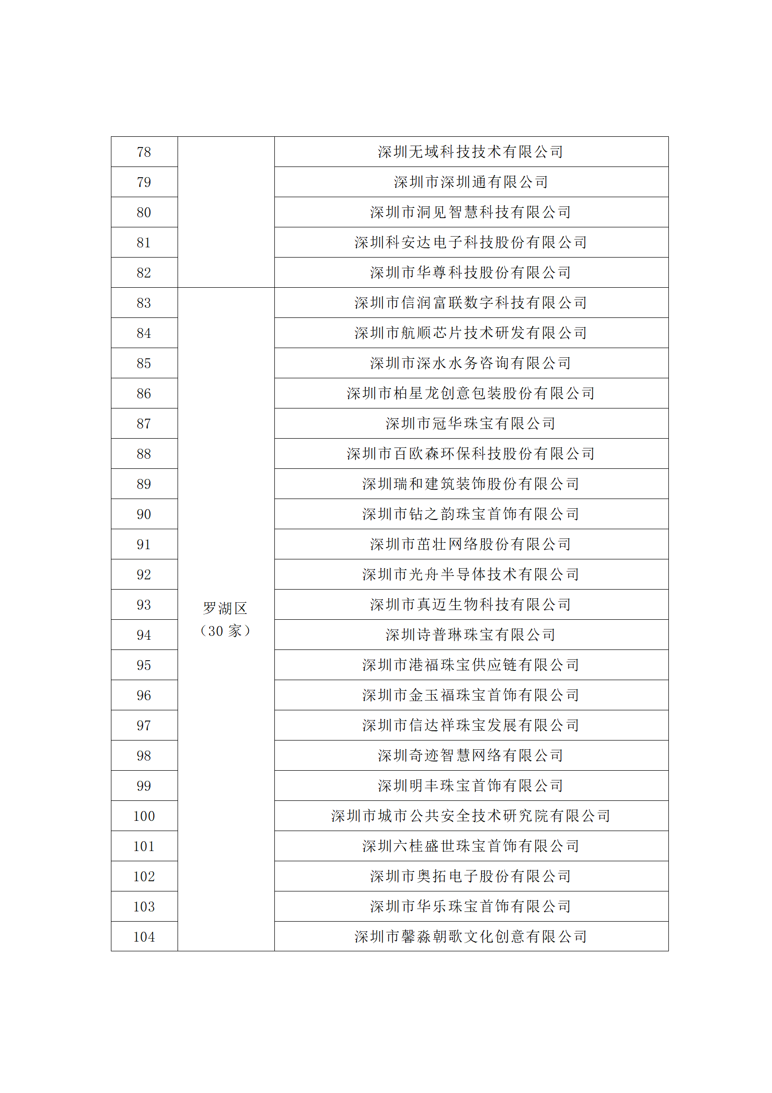 匯總！廣東省多地發(fā)布專利密集型企業(yè)培育工作擬推薦名單