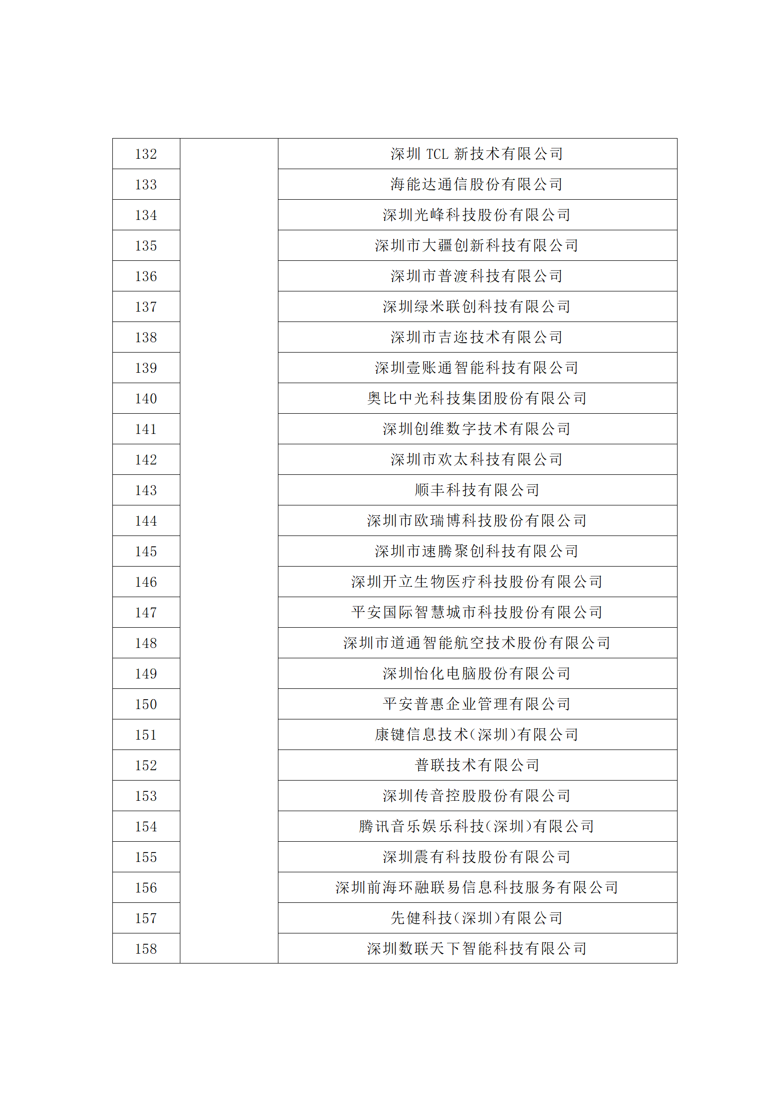 匯總！廣東省多地發(fā)布專利密集型企業(yè)培育工作擬推薦名單