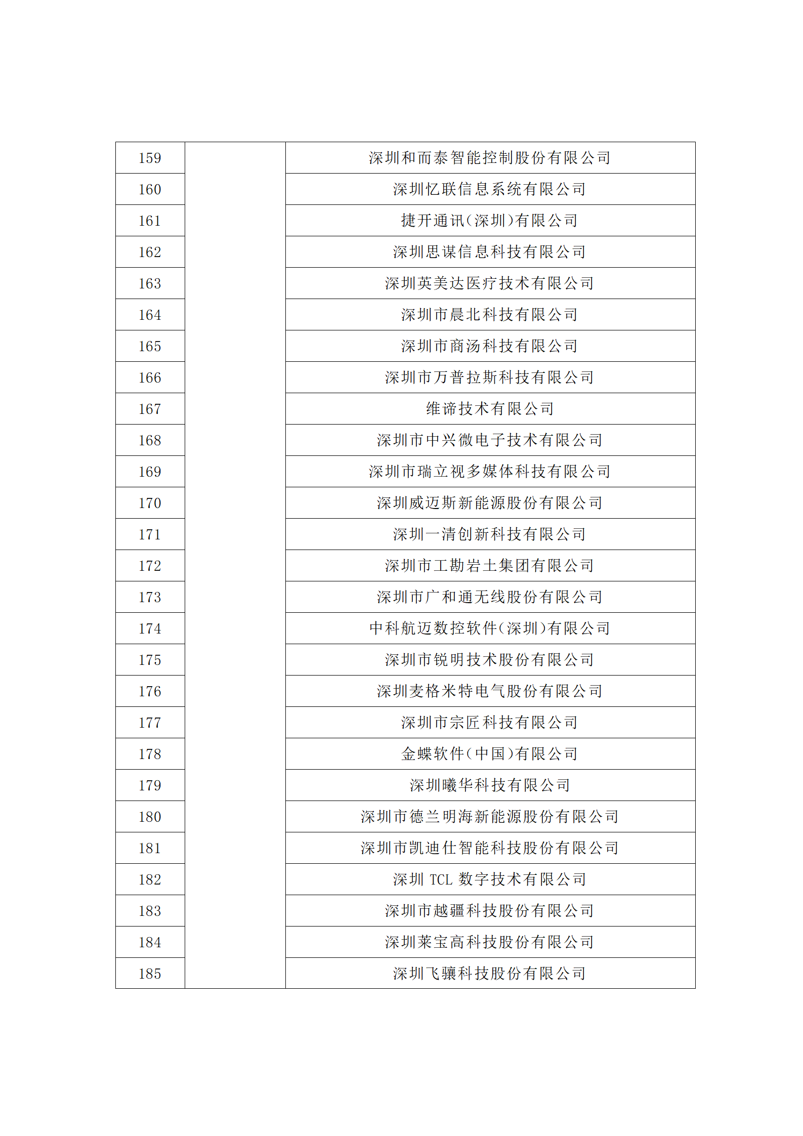 匯總！廣東省多地發(fā)布專利密集型企業(yè)培育工作擬推薦名單