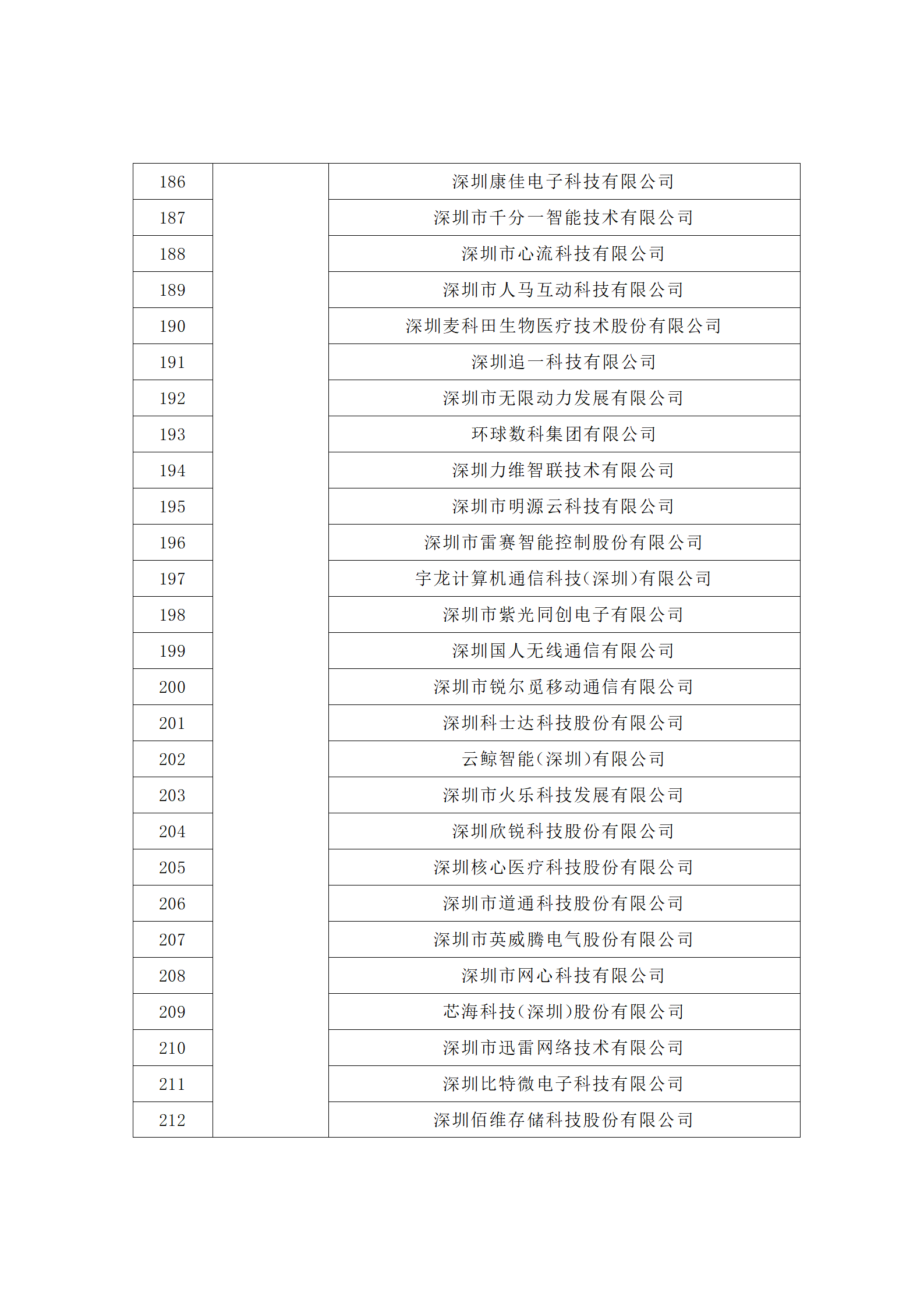 匯總！廣東省多地發(fā)布專利密集型企業(yè)培育工作擬推薦名單