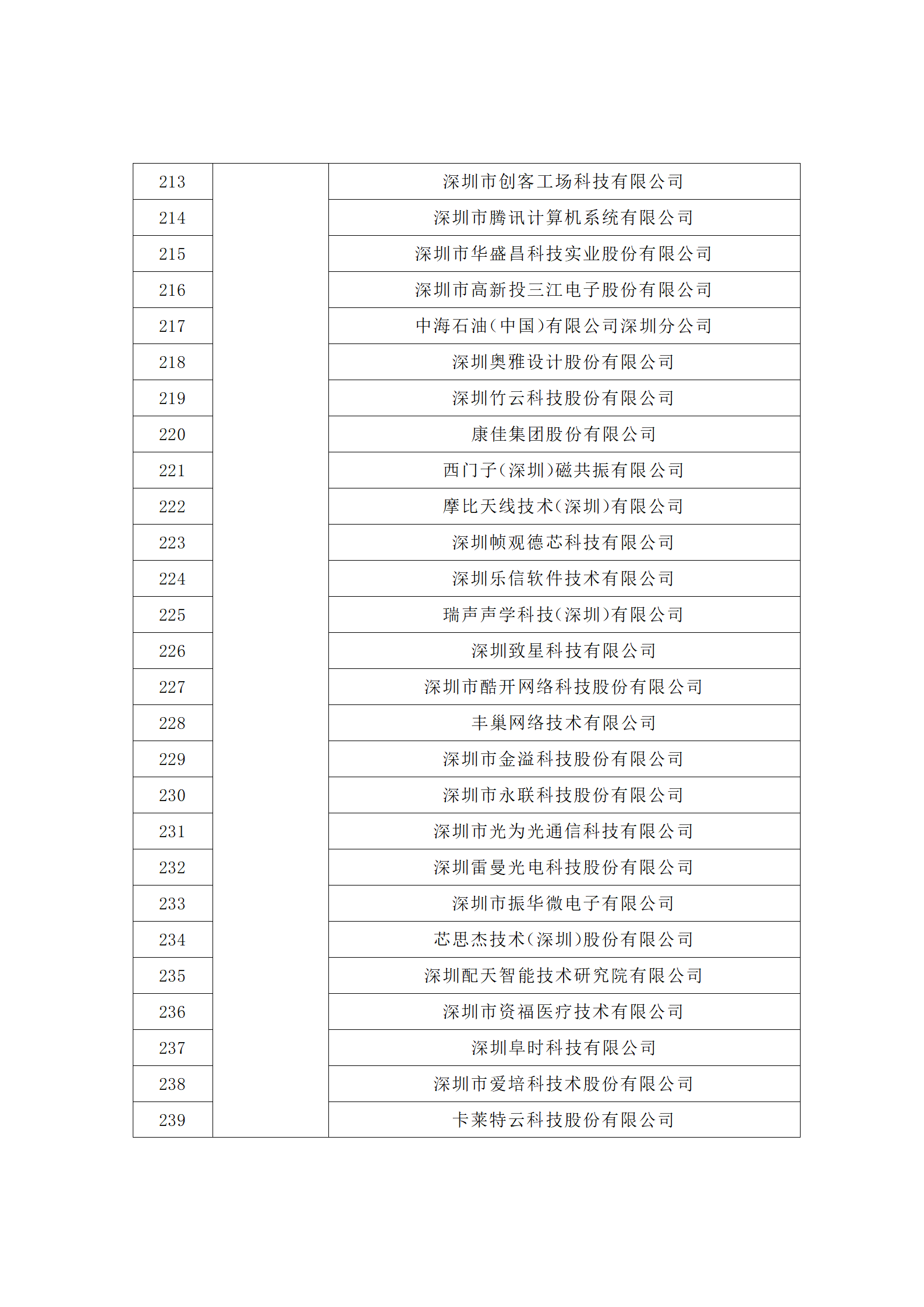 匯總！廣東省多地發(fā)布專利密集型企業(yè)培育工作擬推薦名單