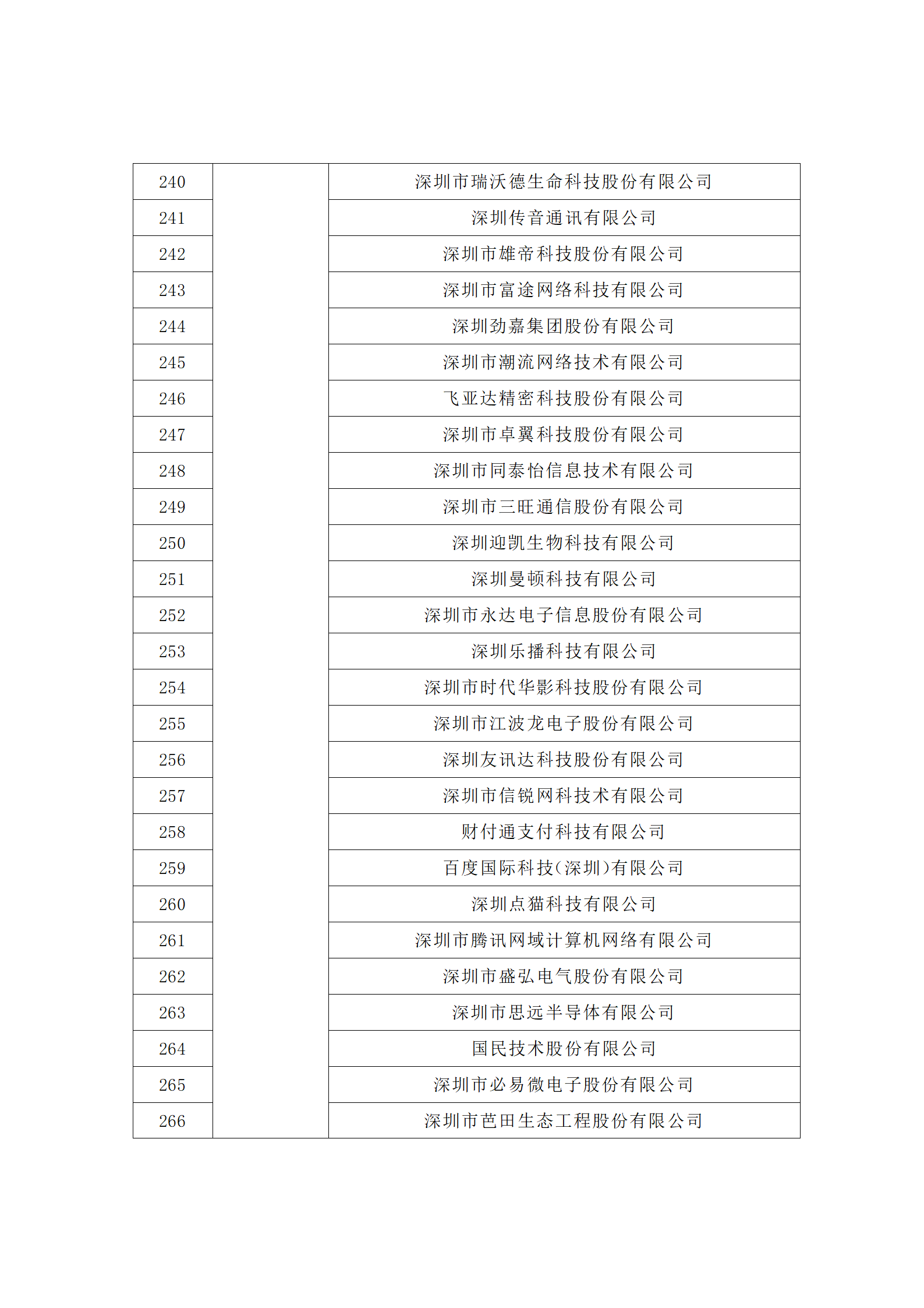 匯總！廣東省多地發(fā)布專利密集型企業(yè)培育工作擬推薦名單