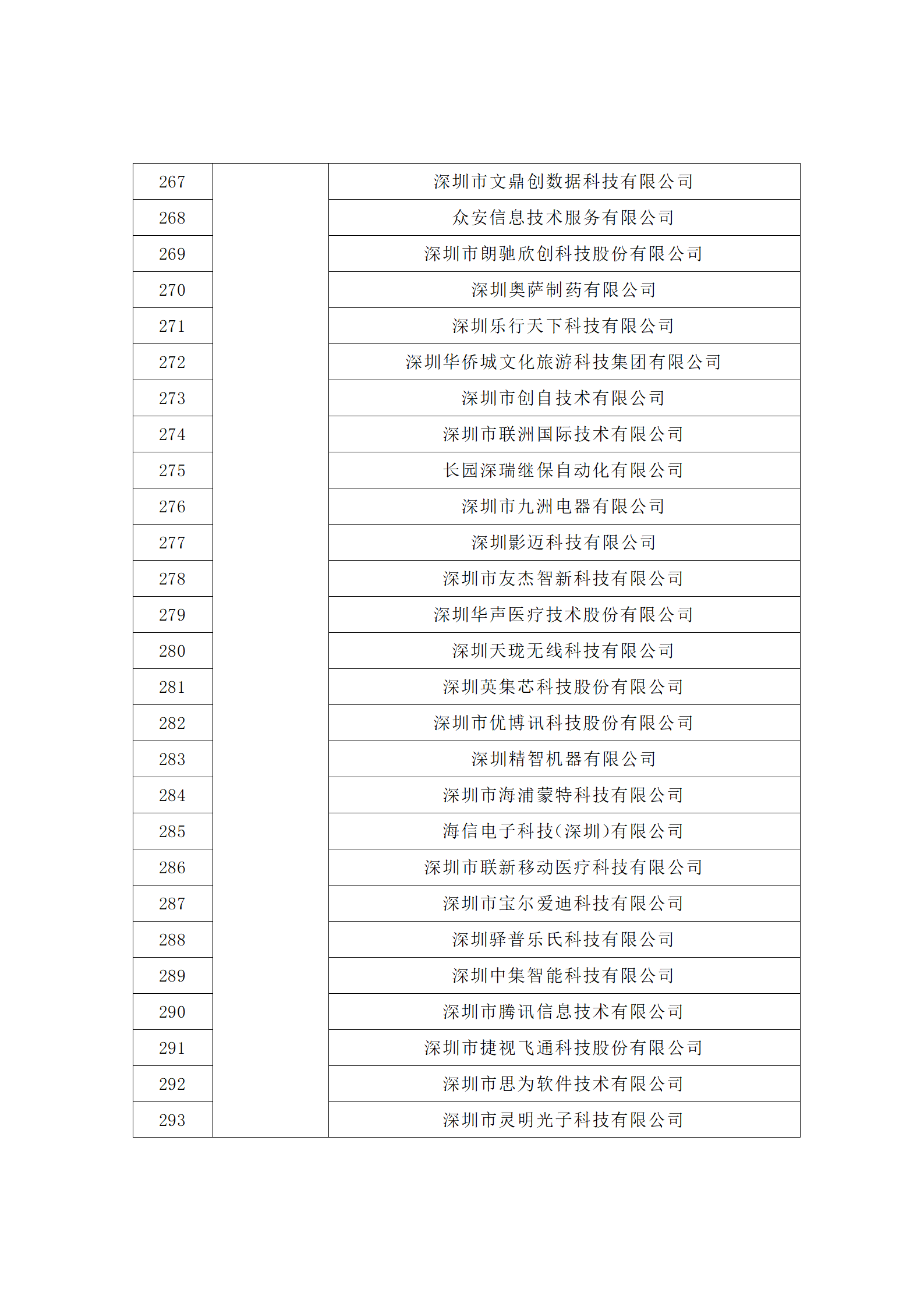 匯總！廣東省多地發(fā)布專利密集型企業(yè)培育工作擬推薦名單