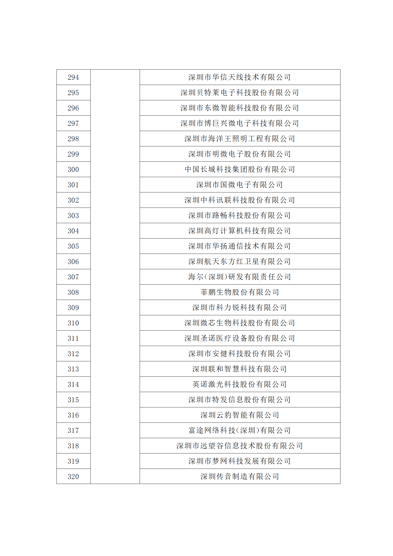 匯總！廣東省多地發(fā)布專利密集型企業(yè)培育工作擬推薦名單