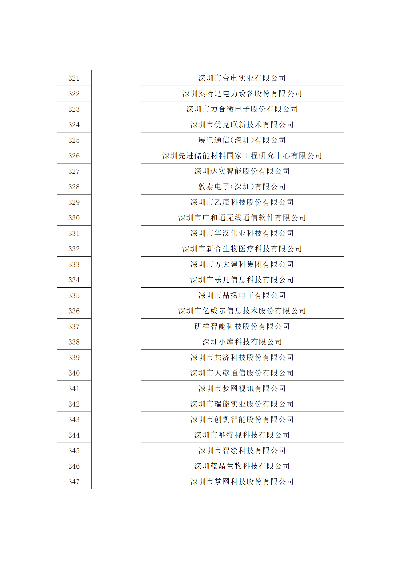 匯總！廣東省多地發(fā)布專利密集型企業(yè)培育工作擬推薦名單