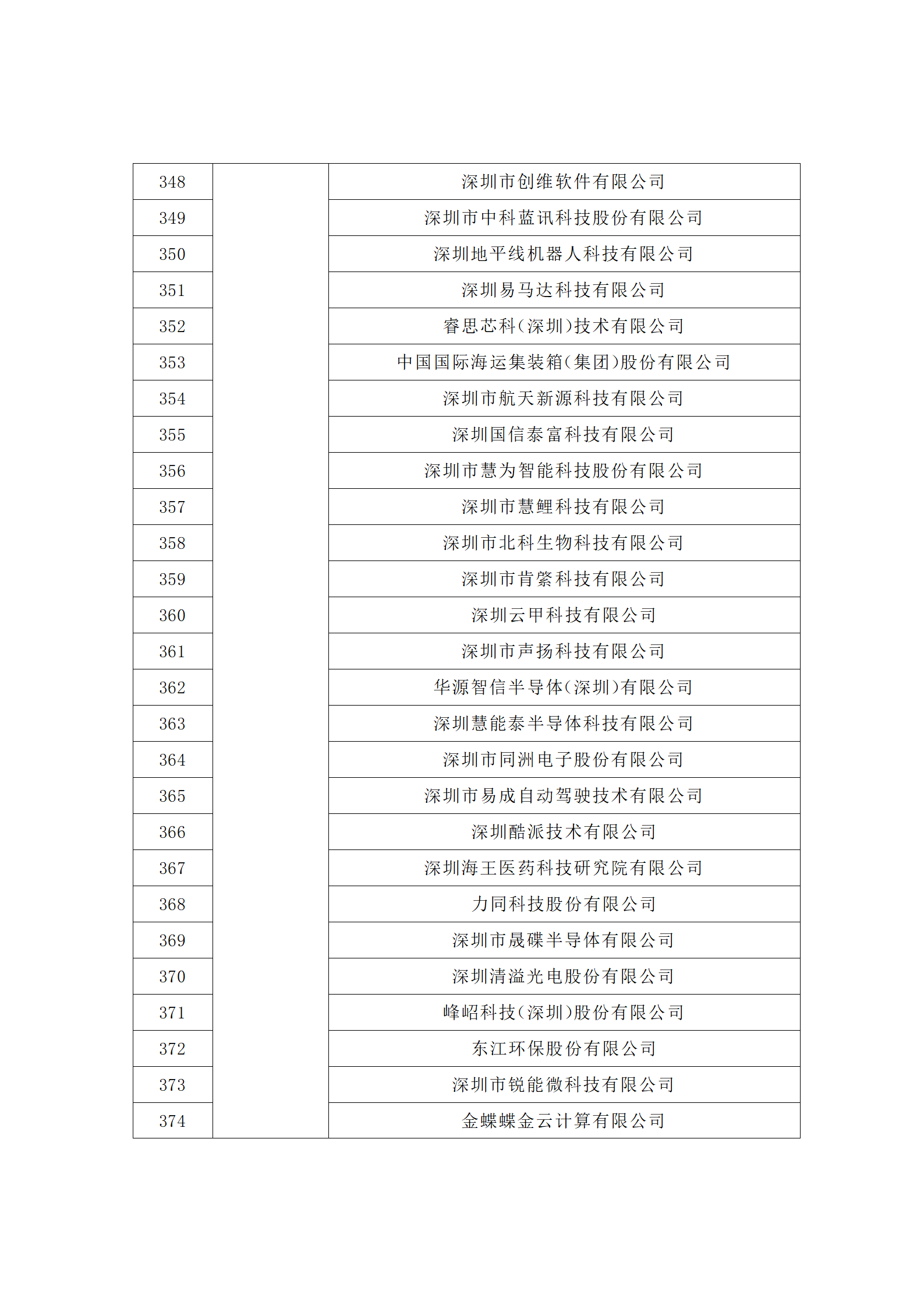 匯總！廣東省多地發(fā)布專利密集型企業(yè)培育工作擬推薦名單