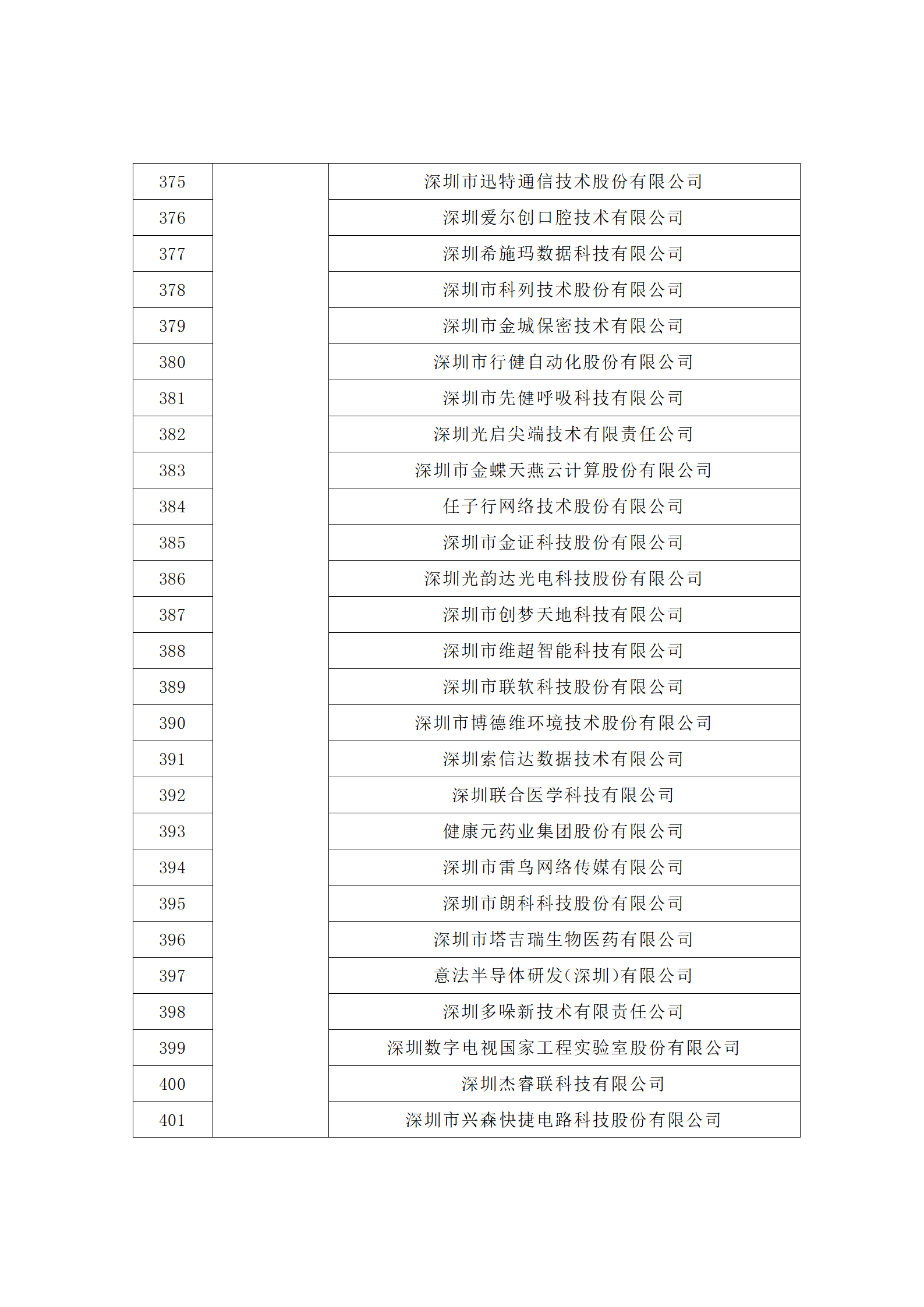 匯總！廣東省多地發(fā)布專利密集型企業(yè)培育工作擬推薦名單