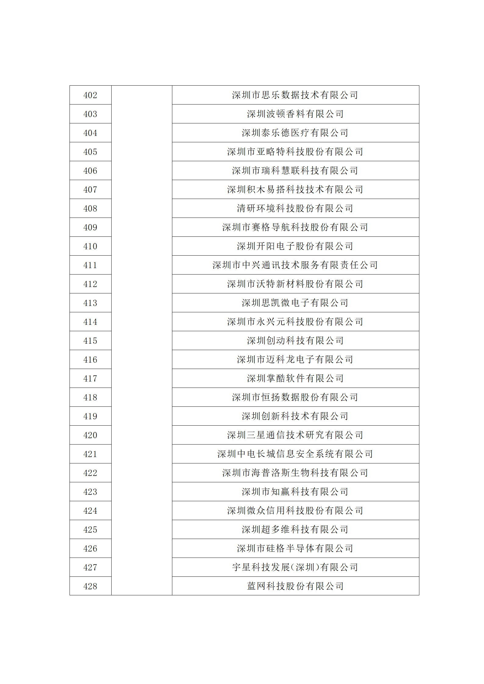 匯總！廣東省多地發(fā)布專利密集型企業(yè)培育工作擬推薦名單