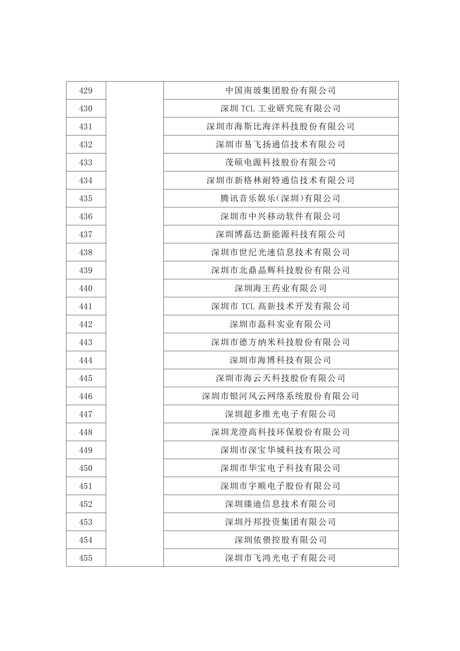 匯總！廣東省多地發(fā)布專利密集型企業(yè)培育工作擬推薦名單