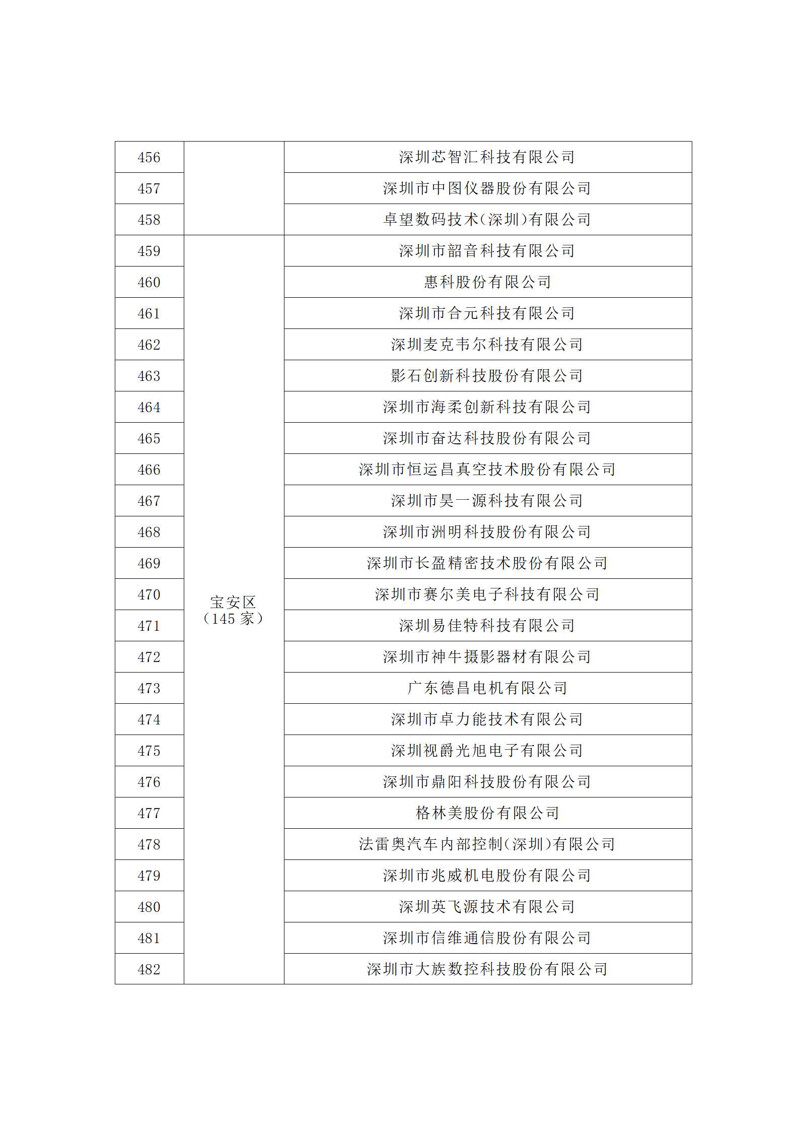 匯總！廣東省多地發(fā)布專利密集型企業(yè)培育工作擬推薦名單