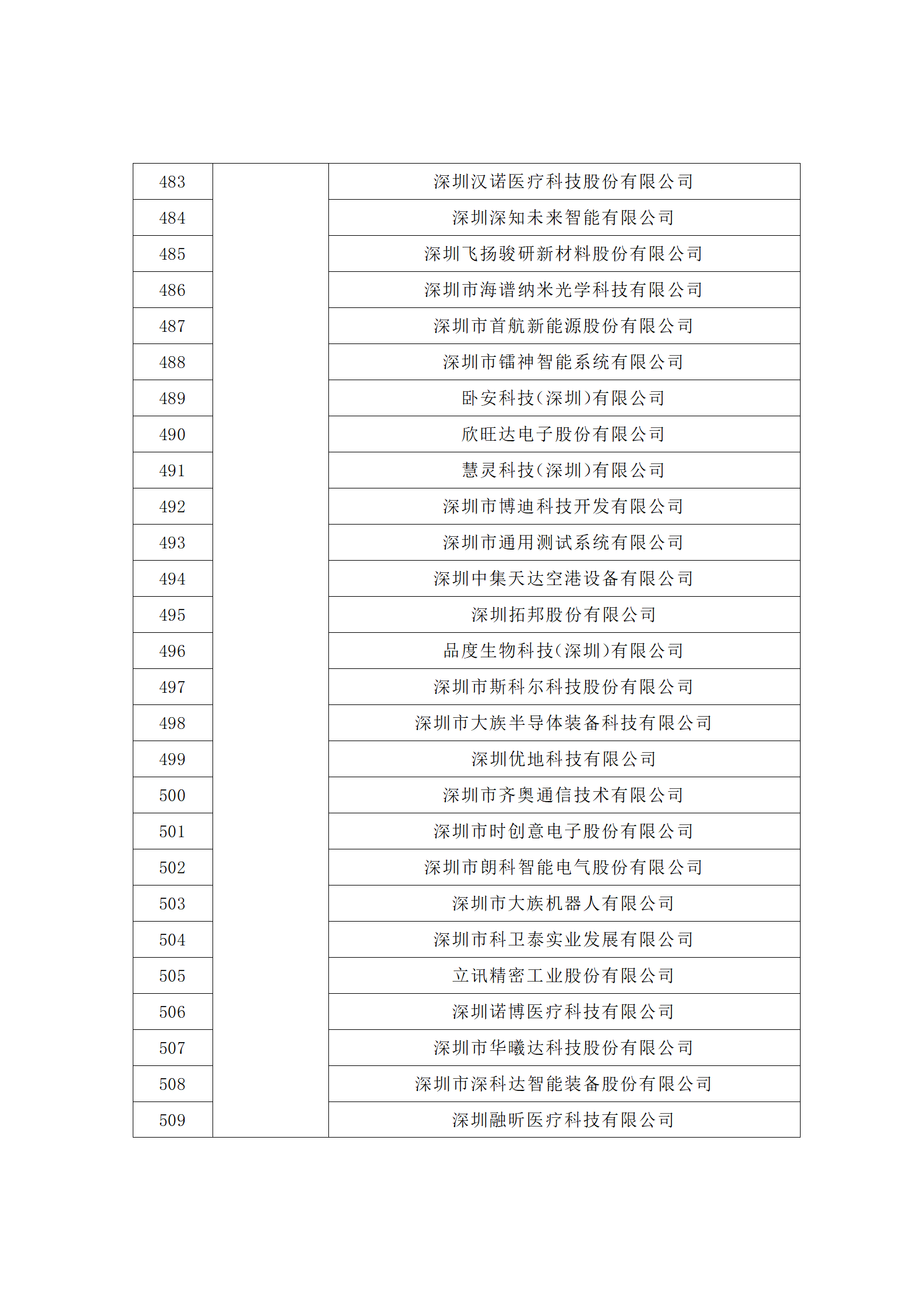 匯總！廣東省多地發(fā)布專利密集型企業(yè)培育工作擬推薦名單