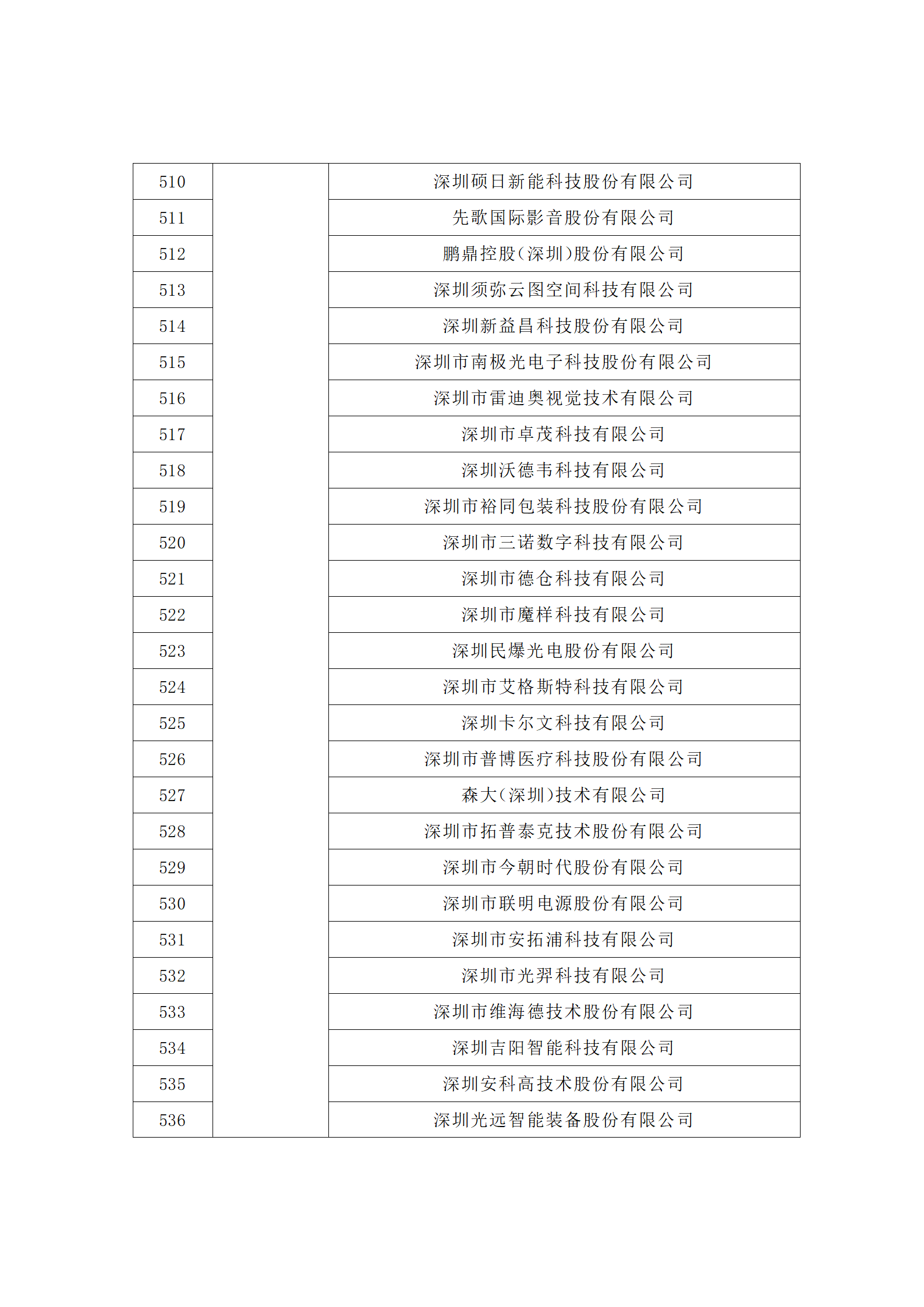 匯總！廣東省多地發(fā)布專利密集型企業(yè)培育工作擬推薦名單