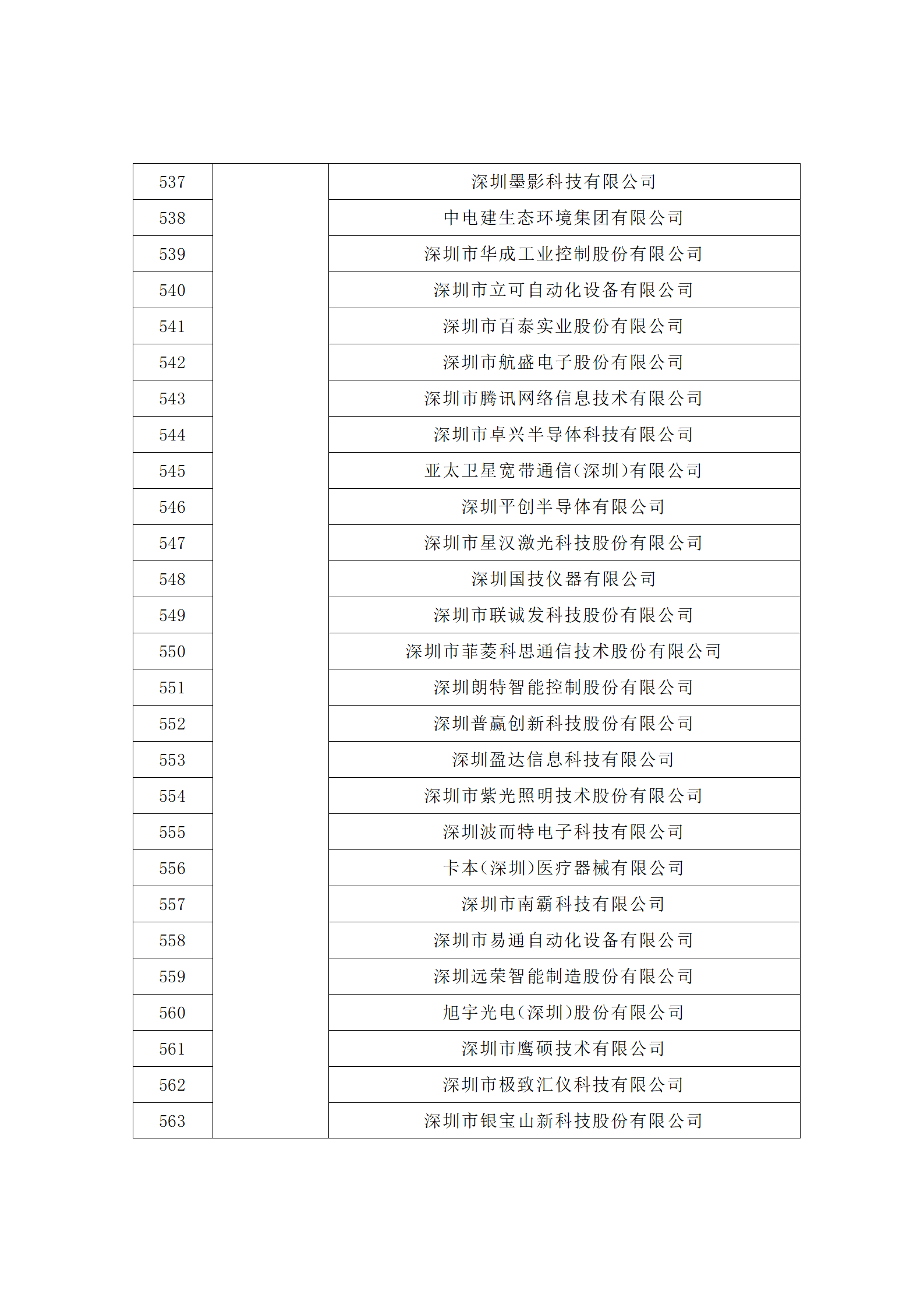 匯總！廣東省多地發(fā)布專利密集型企業(yè)培育工作擬推薦名單