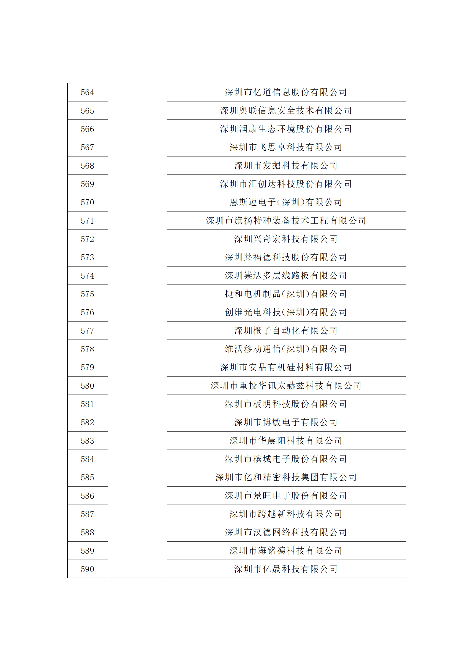 匯總！廣東省多地發(fā)布專利密集型企業(yè)培育工作擬推薦名單