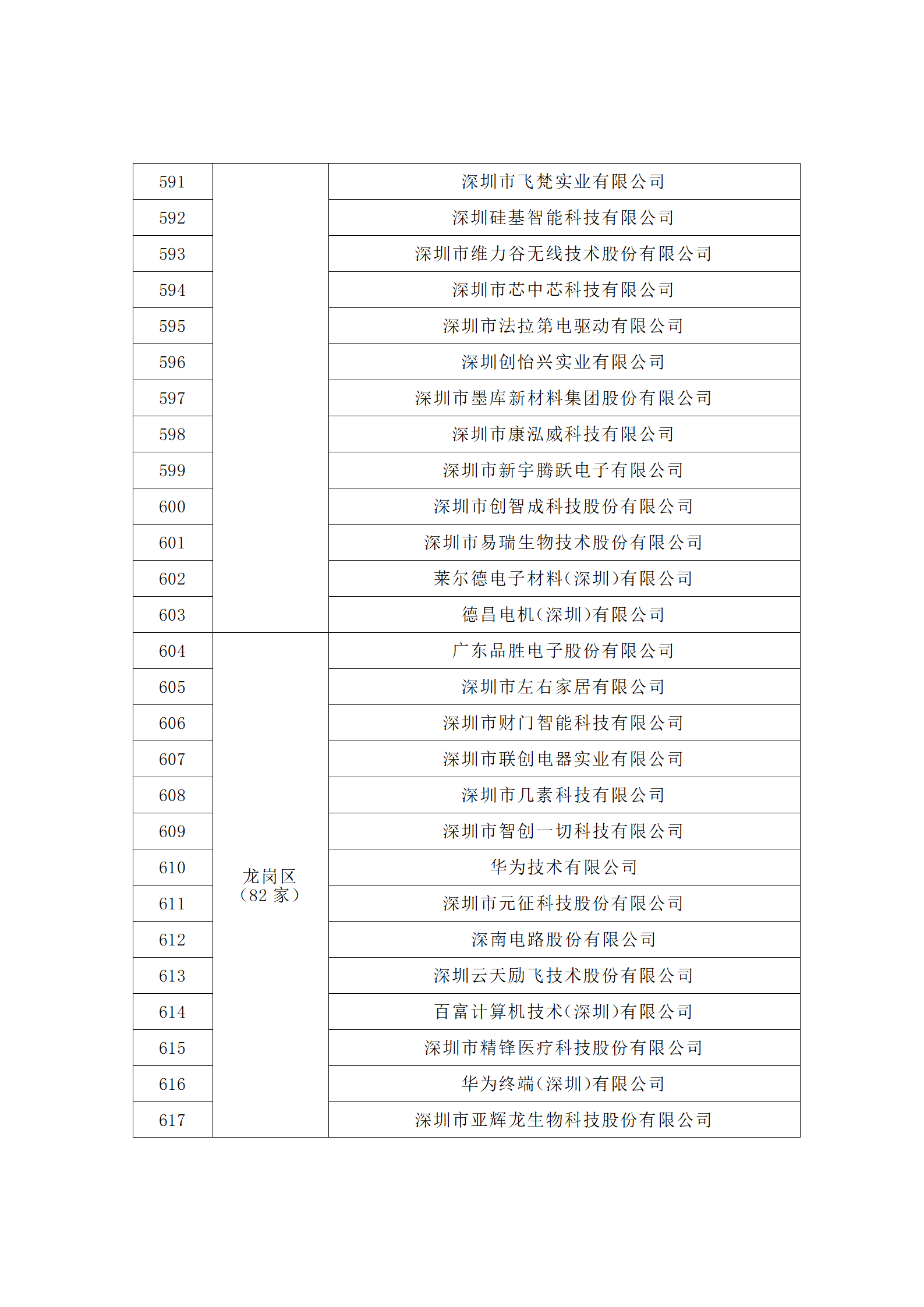 匯總！廣東省多地發(fā)布專利密集型企業(yè)培育工作擬推薦名單