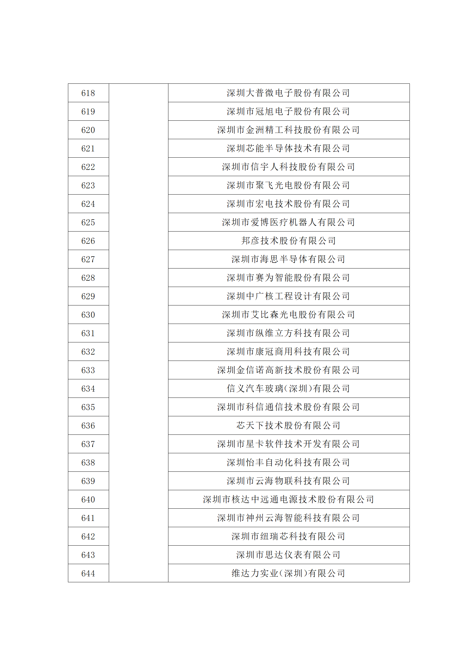 匯總！廣東省多地發(fā)布專利密集型企業(yè)培育工作擬推薦名單