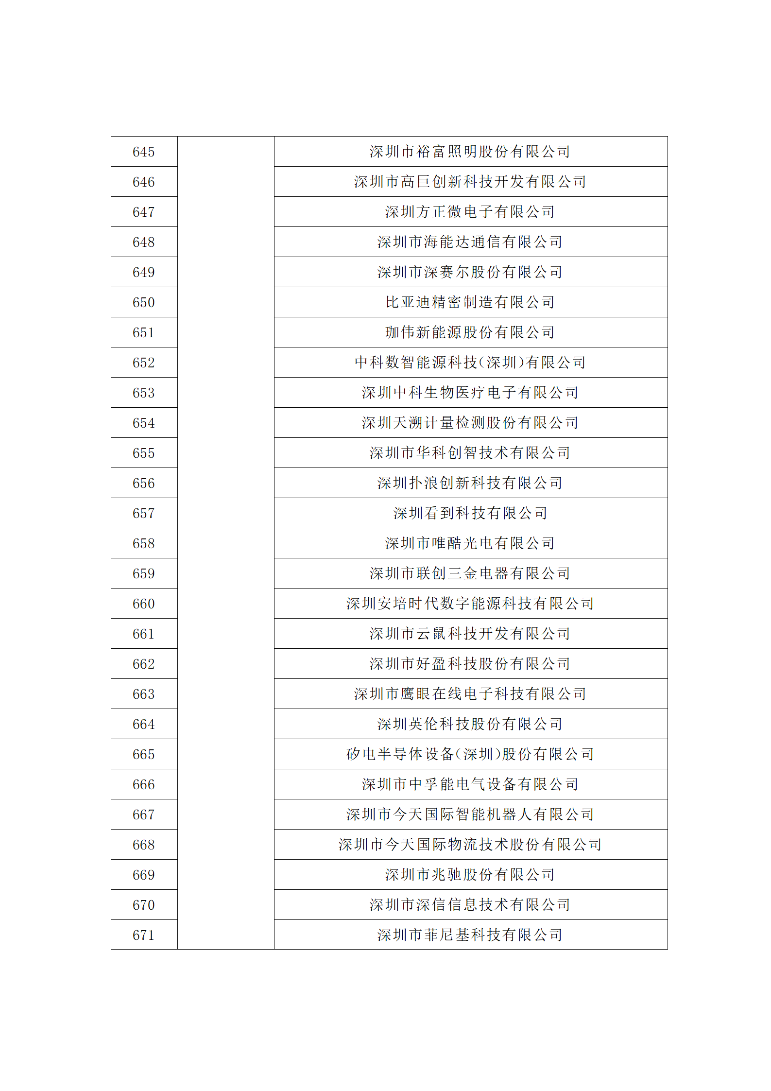 匯總！廣東省多地發(fā)布專利密集型企業(yè)培育工作擬推薦名單