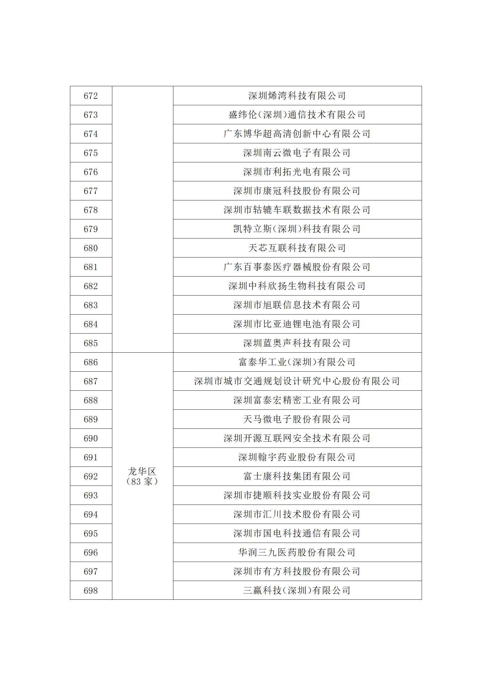 匯總！廣東省多地發(fā)布專利密集型企業(yè)培育工作擬推薦名單