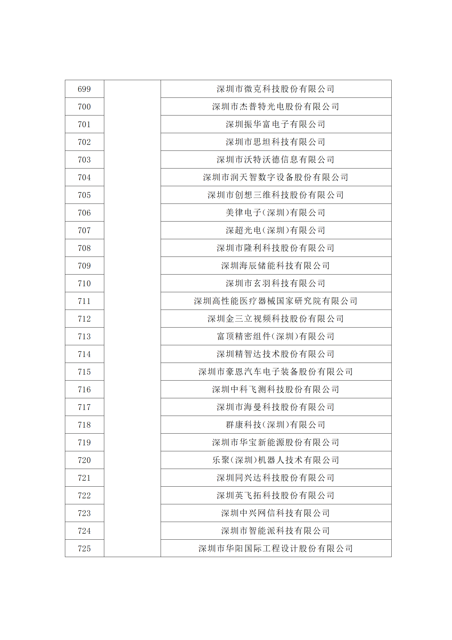 匯總！廣東省多地發(fā)布專利密集型企業(yè)培育工作擬推薦名單