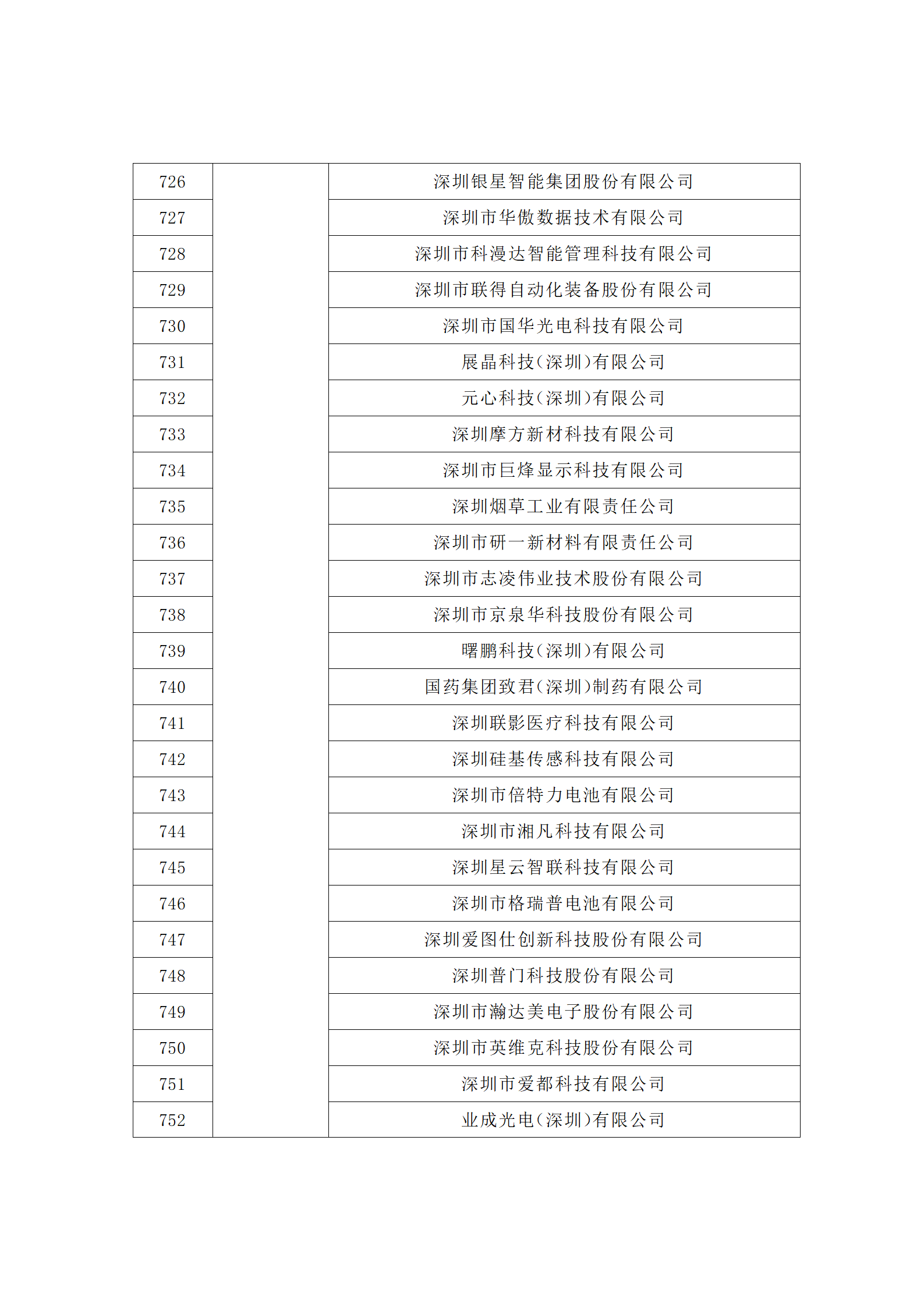 匯總！廣東省多地發(fā)布專利密集型企業(yè)培育工作擬推薦名單