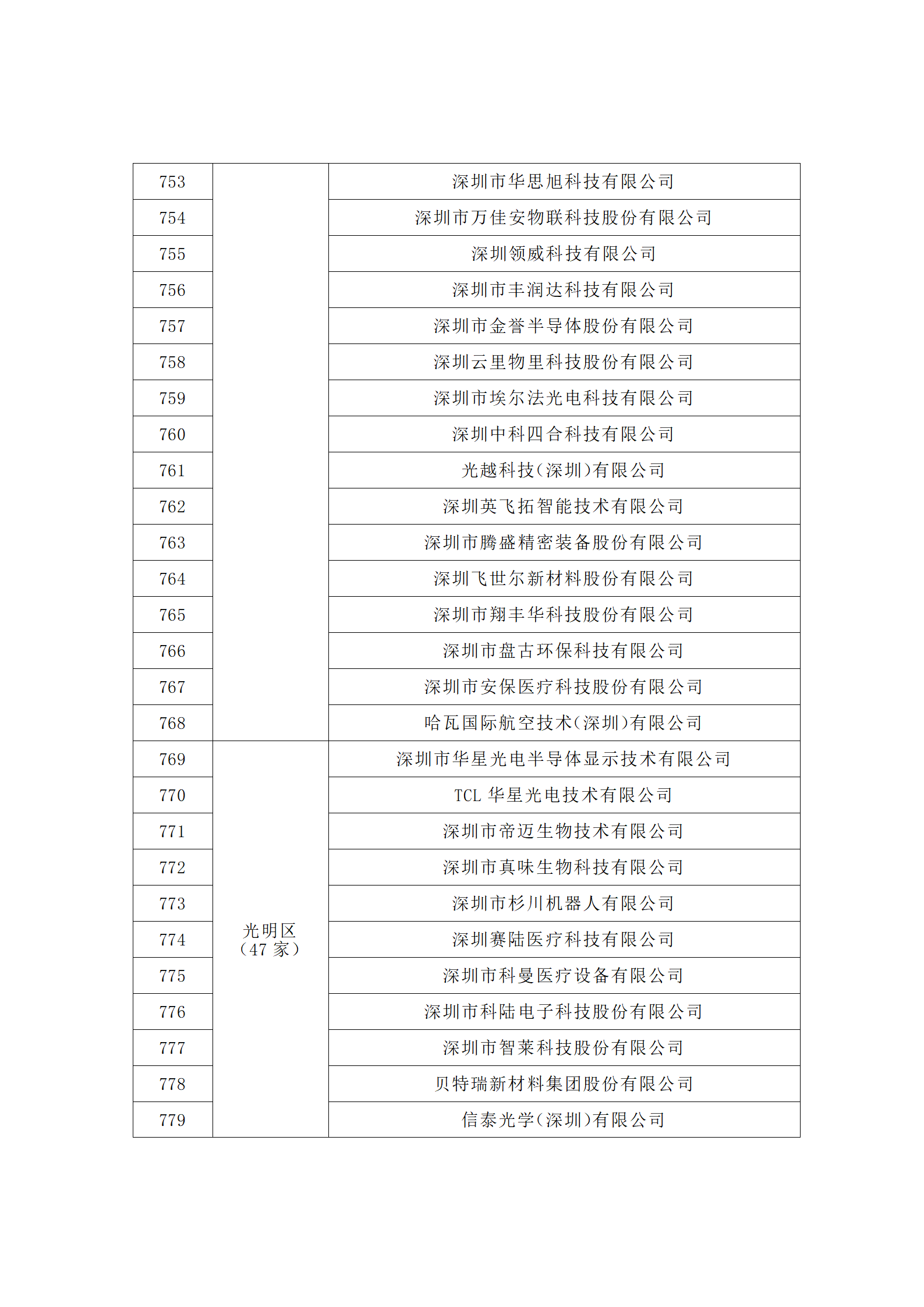 匯總！廣東省多地發(fā)布專利密集型企業(yè)培育工作擬推薦名單