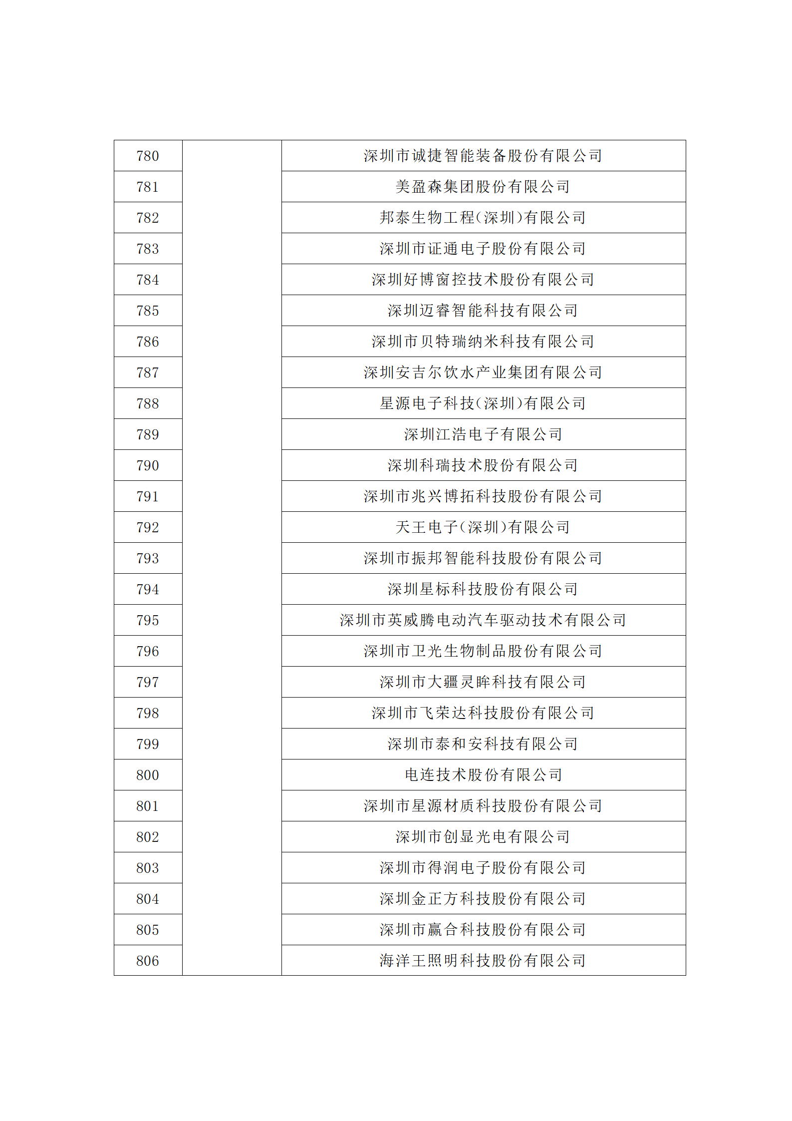 匯總！廣東省多地發(fā)布專利密集型企業(yè)培育工作擬推薦名單