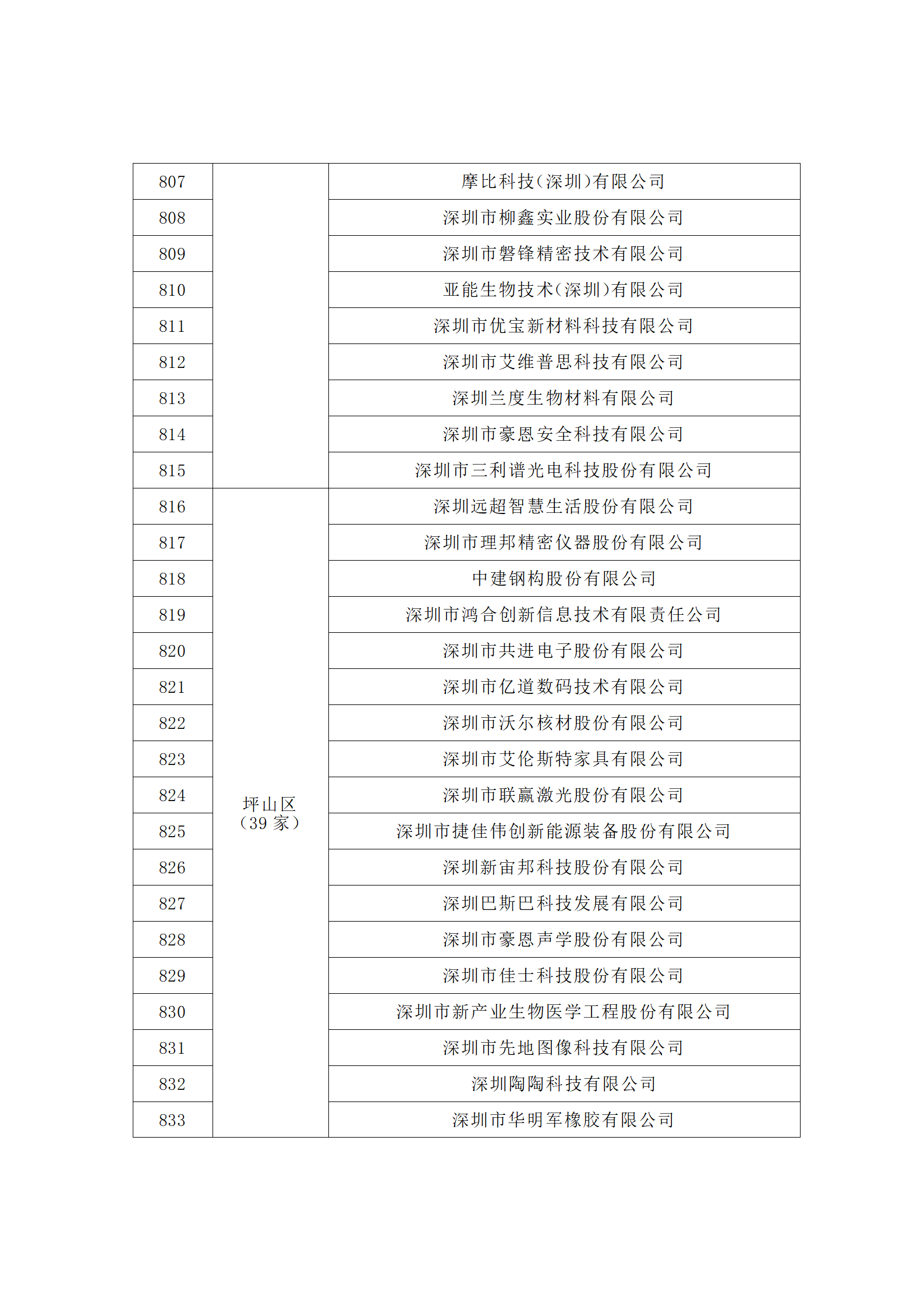 匯總！廣東省多地發(fā)布專利密集型企業(yè)培育工作擬推薦名單