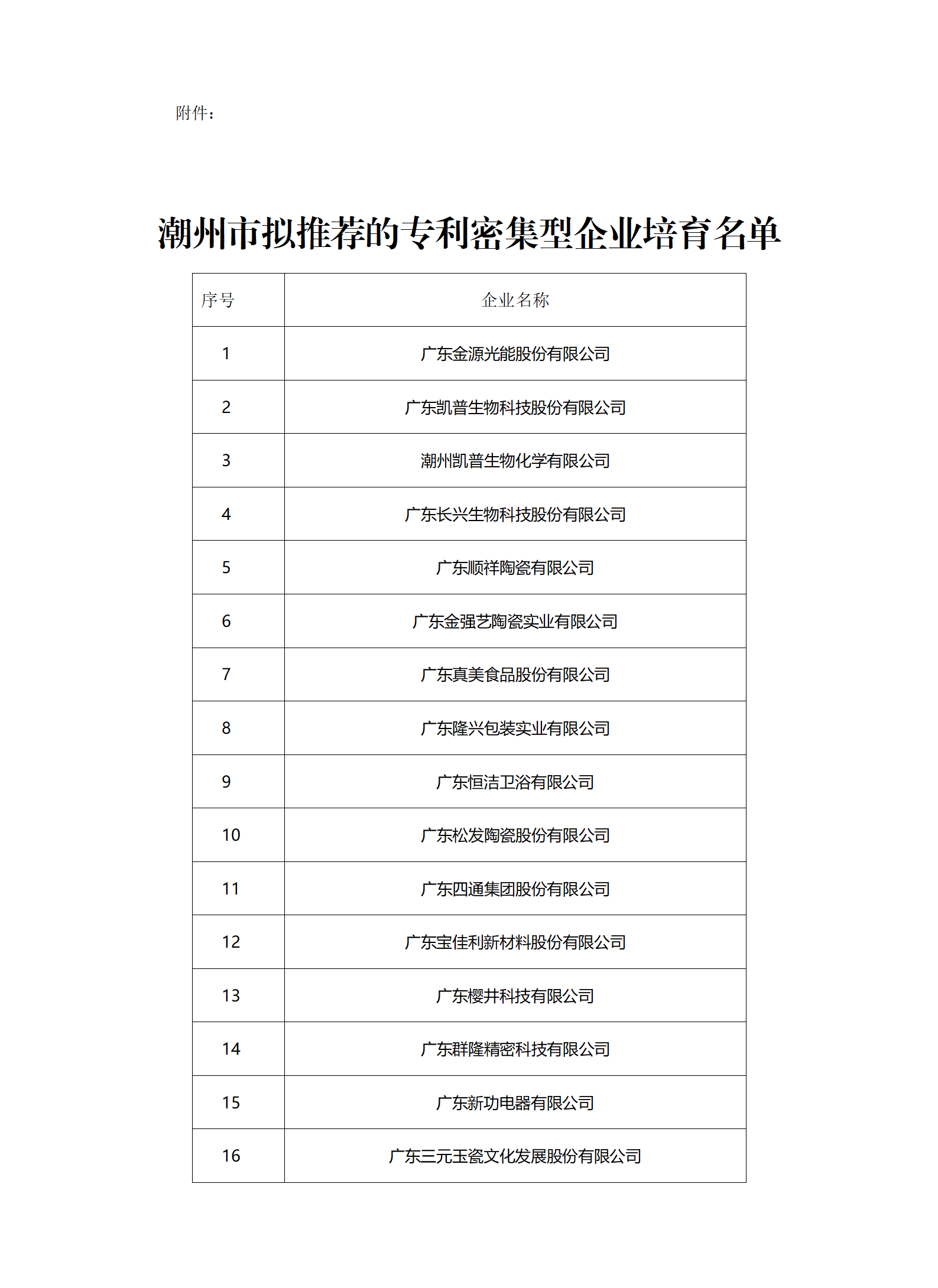 匯總！廣東省多地發(fā)布專利密集型企業(yè)培育工作擬推薦名單