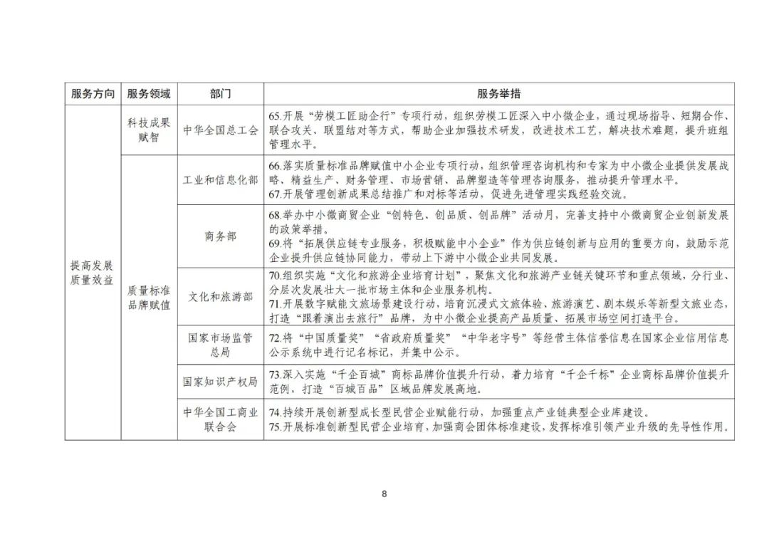 工信部 國知局等18部門：聚焦促進中小企業(yè)專精特新發(fā)展導向，組織開展專利產(chǎn)業(yè)化促進中小企業(yè)成長計劃！