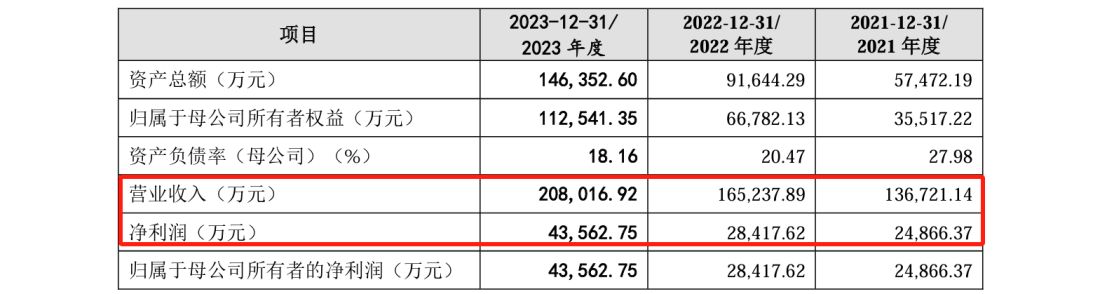 這家公司IPO沖刺：中美四起未決訴訟，國(guó)內(nèi)訴訟涉案806萬(wàn)