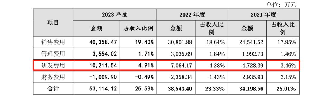 這家公司IPO沖刺：中美四起未決訴訟，國(guó)內(nèi)訴訟涉案806萬(wàn)