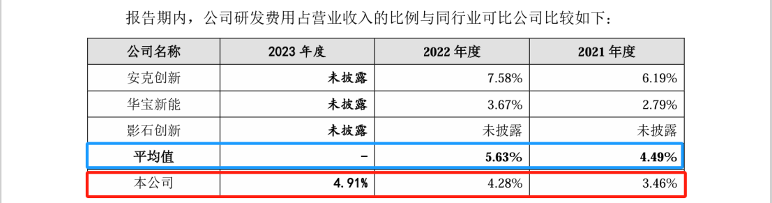 這家公司IPO沖刺：中美四起未決訴訟，國(guó)內(nèi)訴訟涉案806萬(wàn)