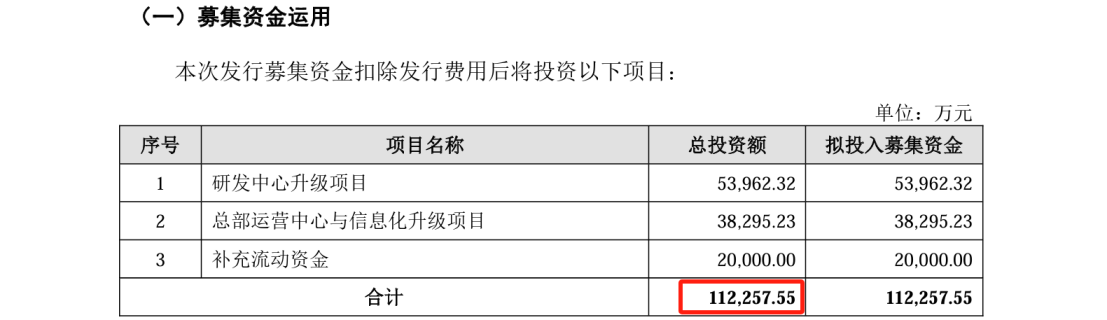 這家公司IPO沖刺：中美四起未決訴訟，國(guó)內(nèi)訴訟涉案806萬(wàn)