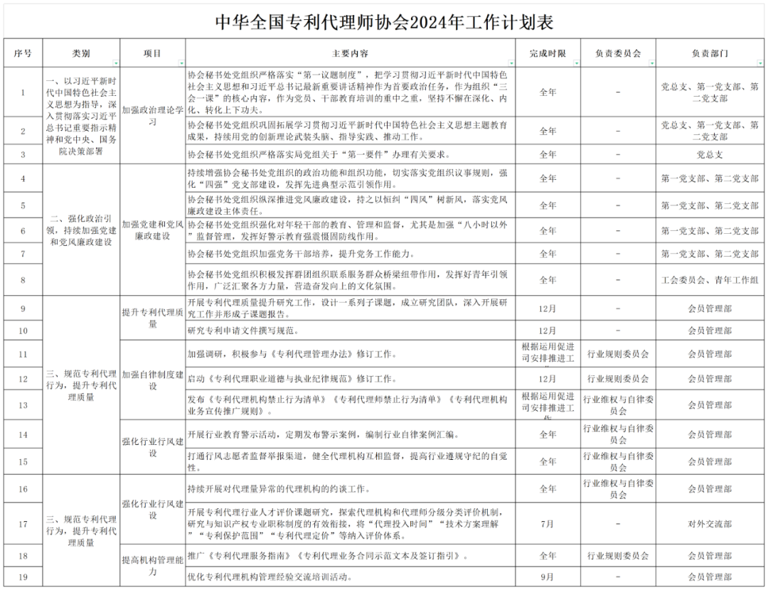 2024重點(diǎn)工作：推動(dòng)解決“代理定價(jià)科學(xué)性不夠”問題，持續(xù)打擊不以保護(hù)創(chuàng)新為目的的代理行為！