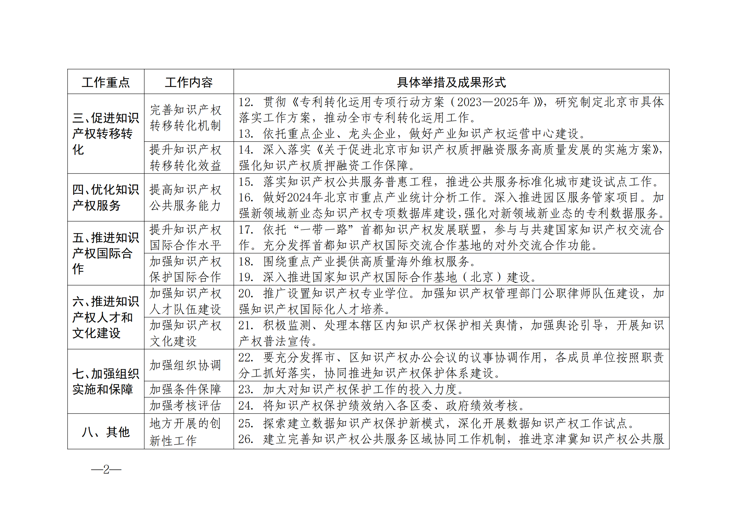 國(guó)知局：《2024年知識(shí)產(chǎn)權(quán)強(qiáng)國(guó)建設(shè)綱要和“十四五”規(guī)劃實(shí)施地方工作要點(diǎn)》發(fā)布！