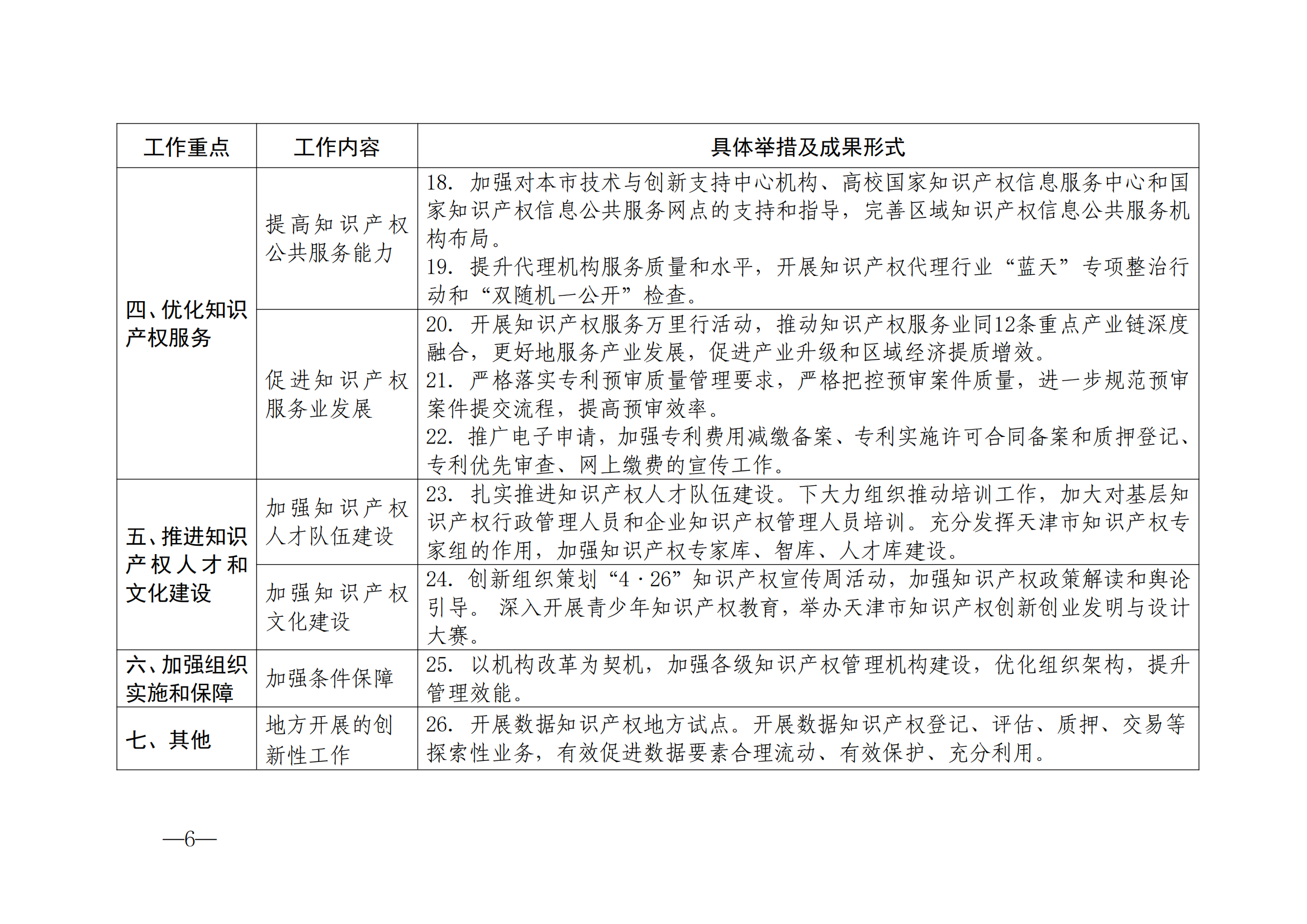 國(guó)知局：《2024年知識(shí)產(chǎn)權(quán)強(qiáng)國(guó)建設(shè)綱要和“十四五”規(guī)劃實(shí)施地方工作要點(diǎn)》發(fā)布！