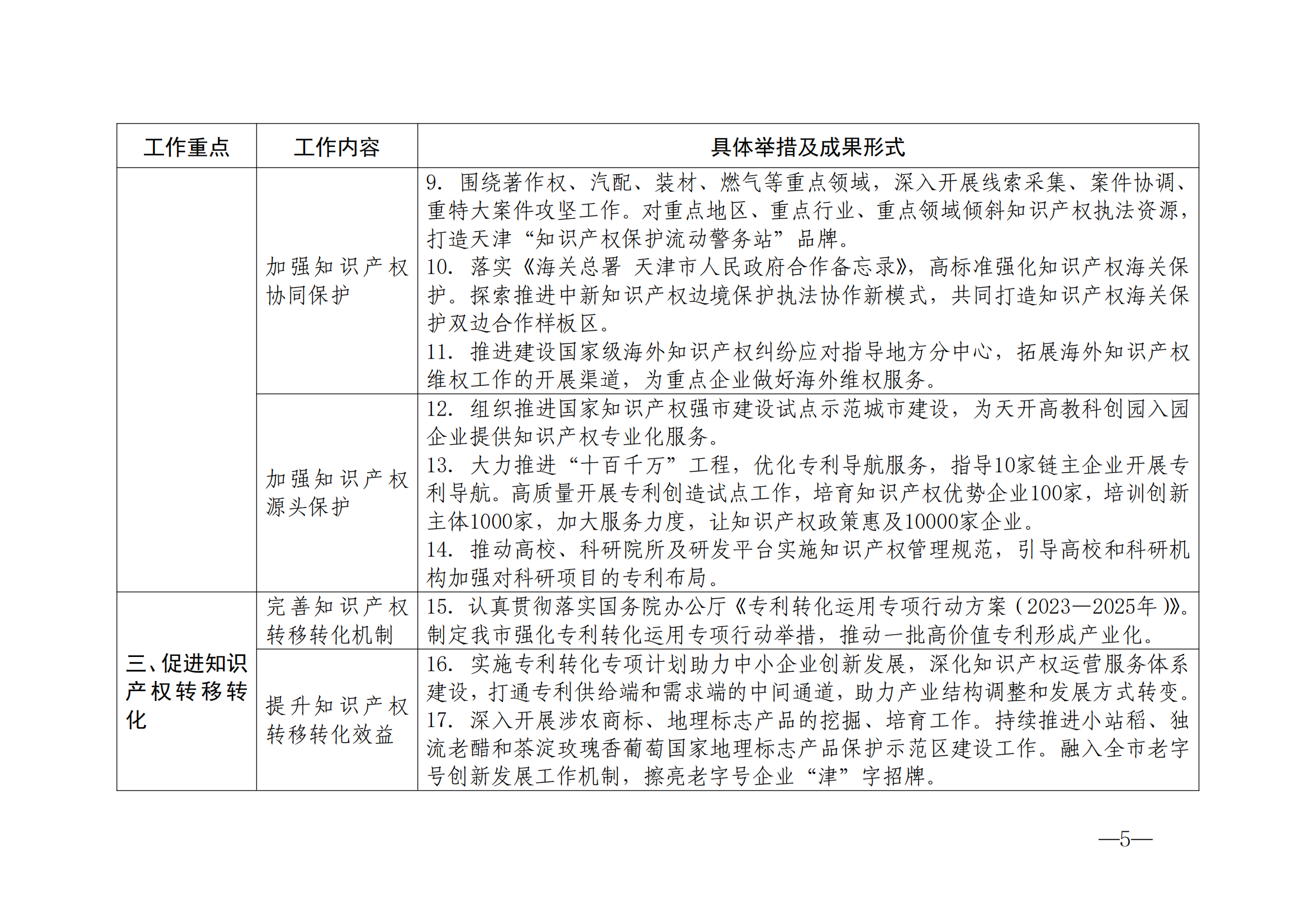 國(guó)知局：《2024年知識(shí)產(chǎn)權(quán)強(qiáng)國(guó)建設(shè)綱要和“十四五”規(guī)劃實(shí)施地方工作要點(diǎn)》發(fā)布！