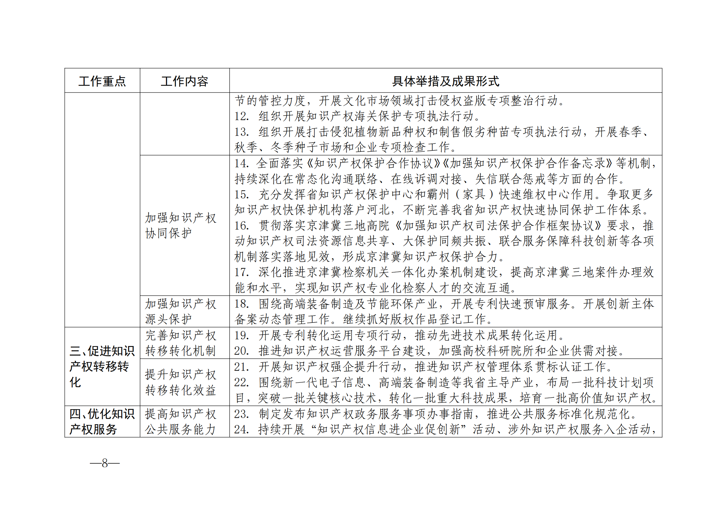 國(guó)知局：《2024年知識(shí)產(chǎn)權(quán)強(qiáng)國(guó)建設(shè)綱要和“十四五”規(guī)劃實(shí)施地方工作要點(diǎn)》發(fā)布！