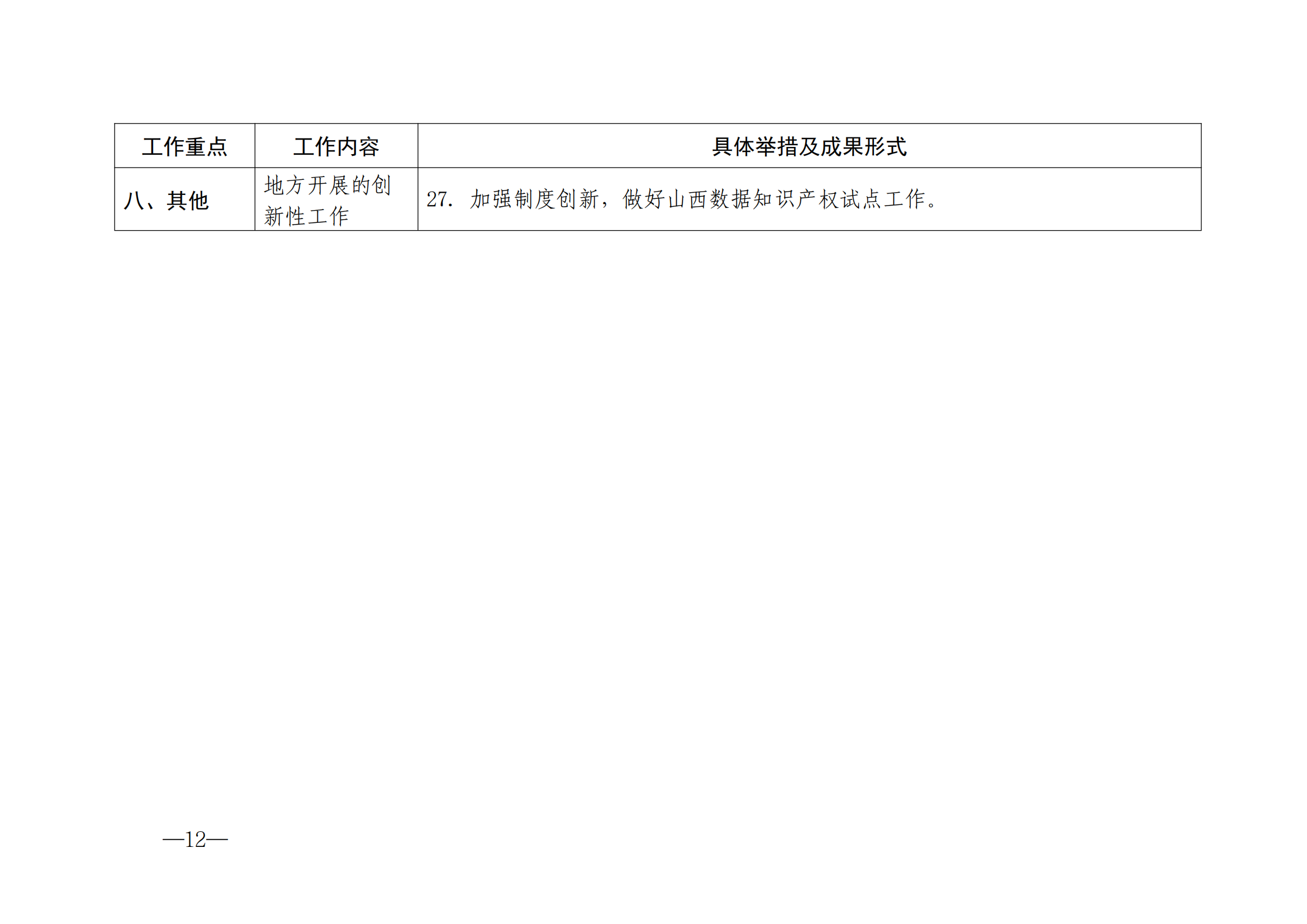 國(guó)知局：《2024年知識(shí)產(chǎn)權(quán)強(qiáng)國(guó)建設(shè)綱要和“十四五”規(guī)劃實(shí)施地方工作要點(diǎn)》發(fā)布！