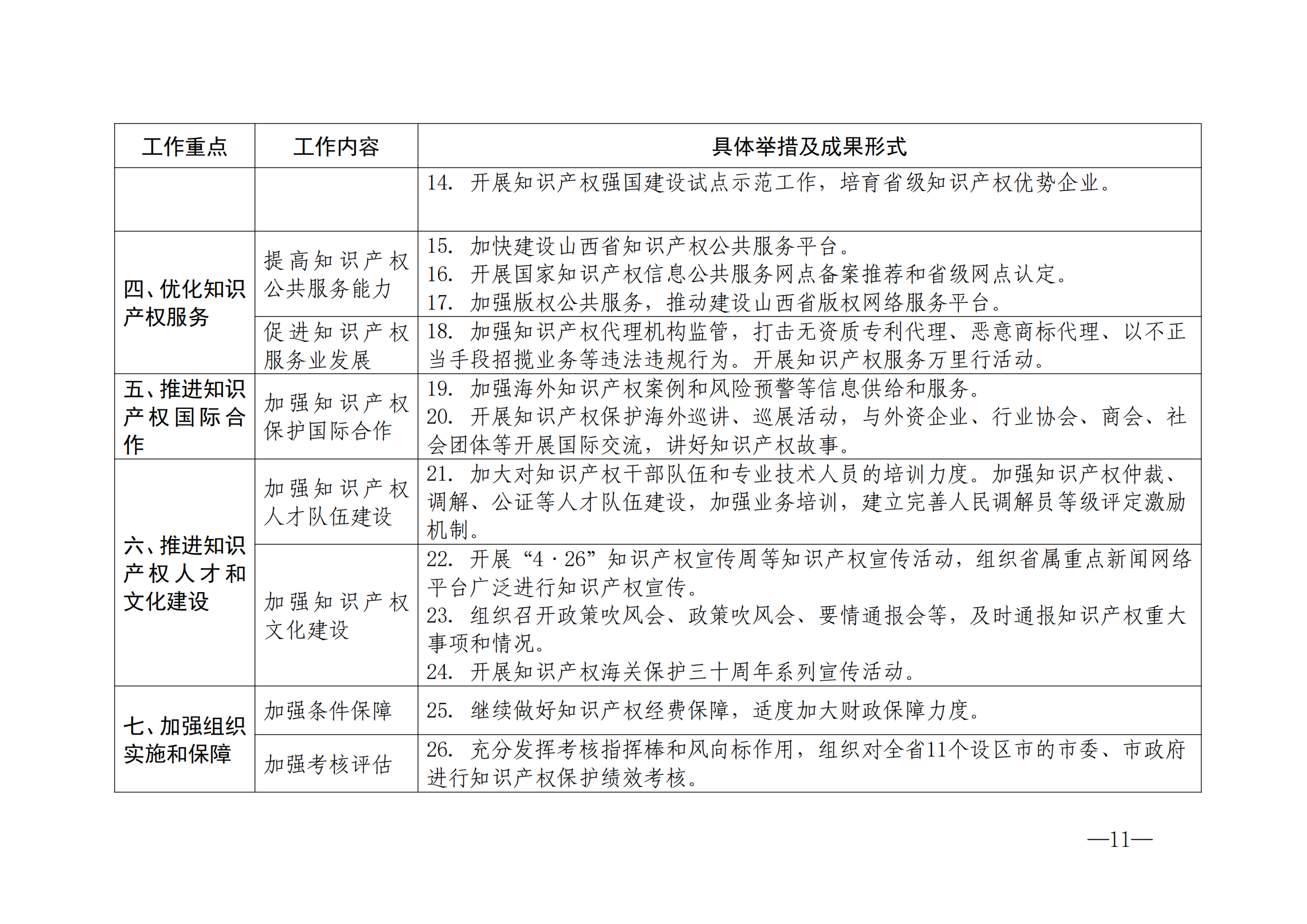 國(guó)知局：《2024年知識(shí)產(chǎn)權(quán)強(qiáng)國(guó)建設(shè)綱要和“十四五”規(guī)劃實(shí)施地方工作要點(diǎn)》發(fā)布！