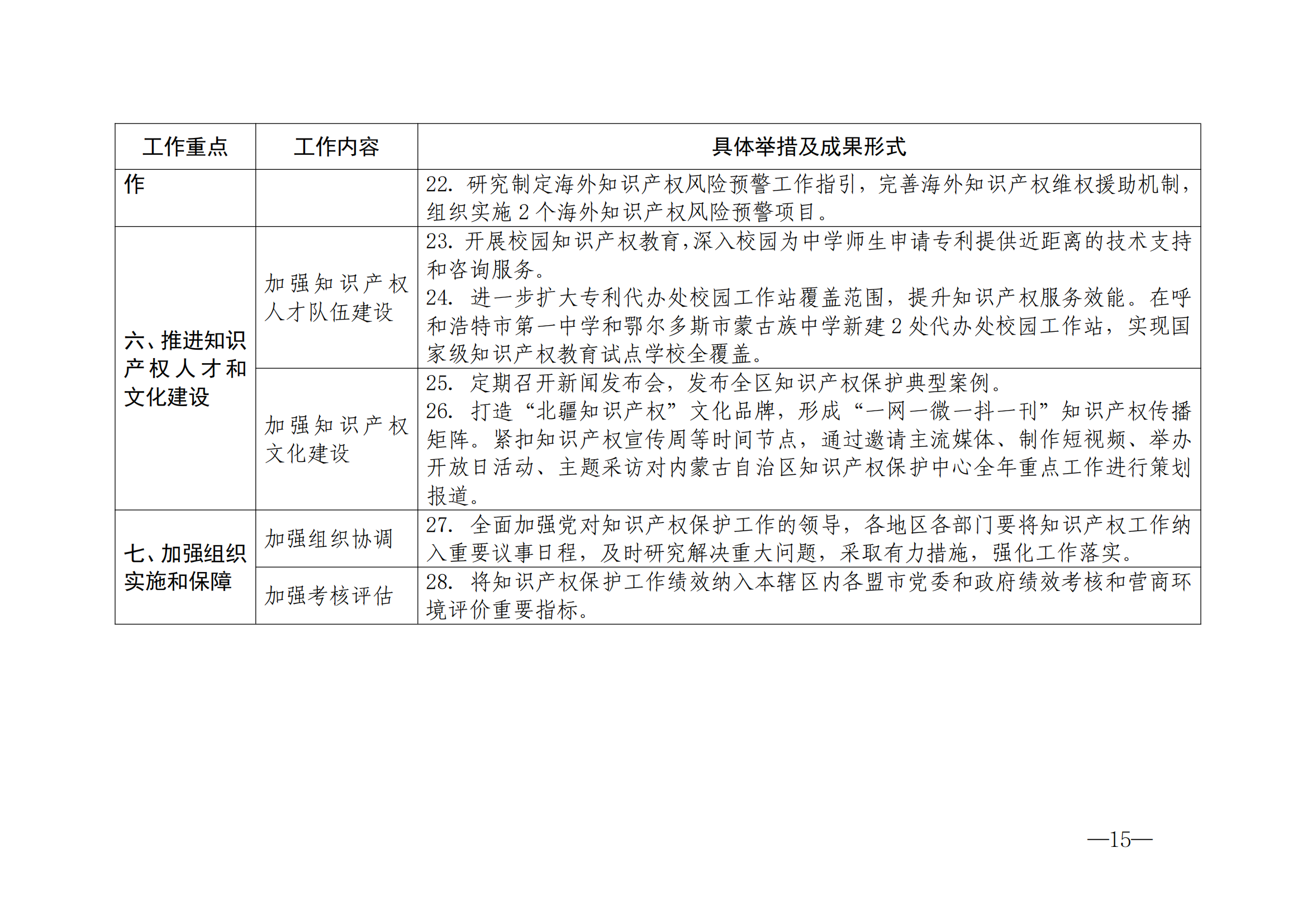 國(guó)知局：《2024年知識(shí)產(chǎn)權(quán)強(qiáng)國(guó)建設(shè)綱要和“十四五”規(guī)劃實(shí)施地方工作要點(diǎn)》發(fā)布！