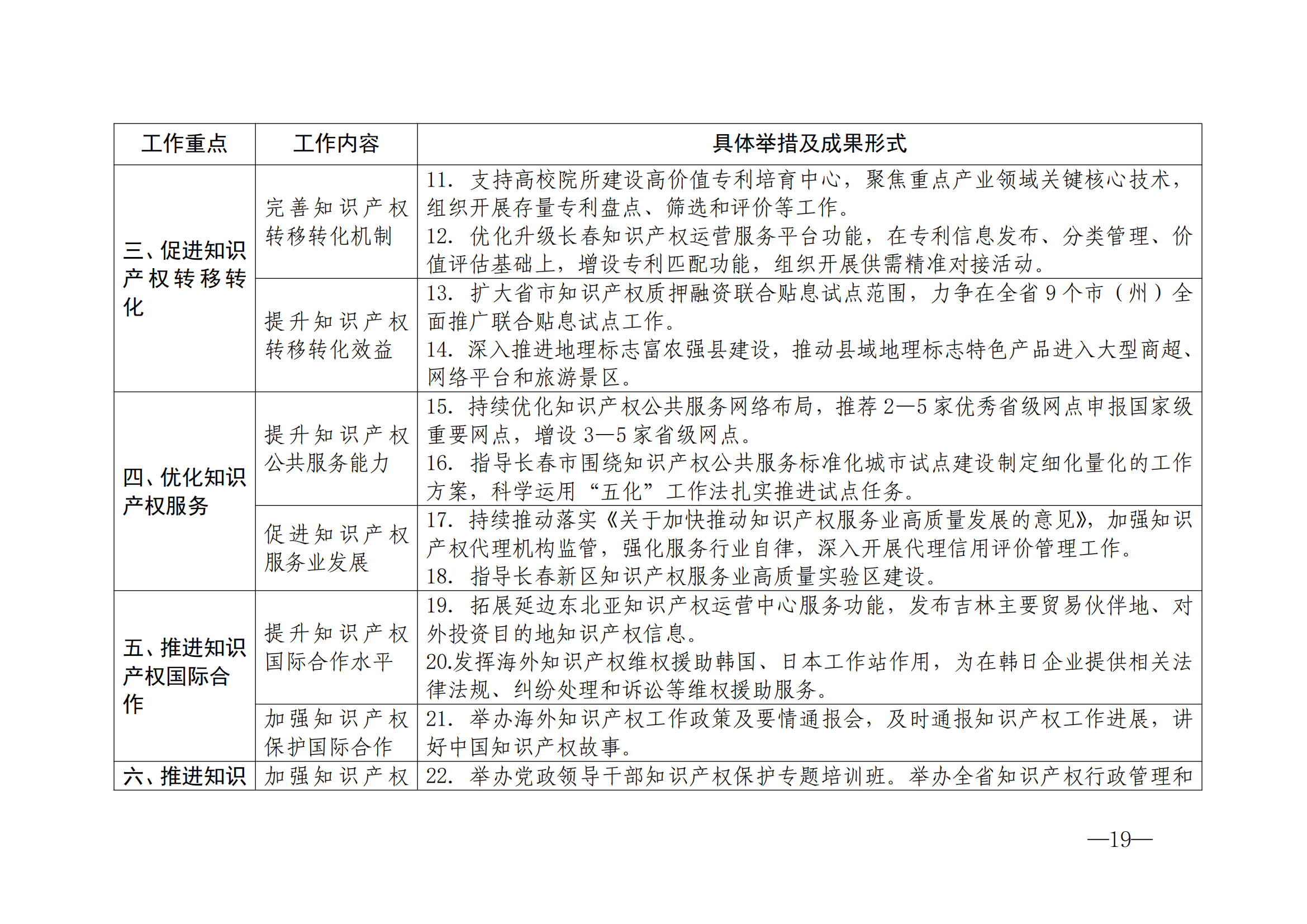 國(guó)知局：《2024年知識(shí)產(chǎn)權(quán)強(qiáng)國(guó)建設(shè)綱要和“十四五”規(guī)劃實(shí)施地方工作要點(diǎn)》發(fā)布！