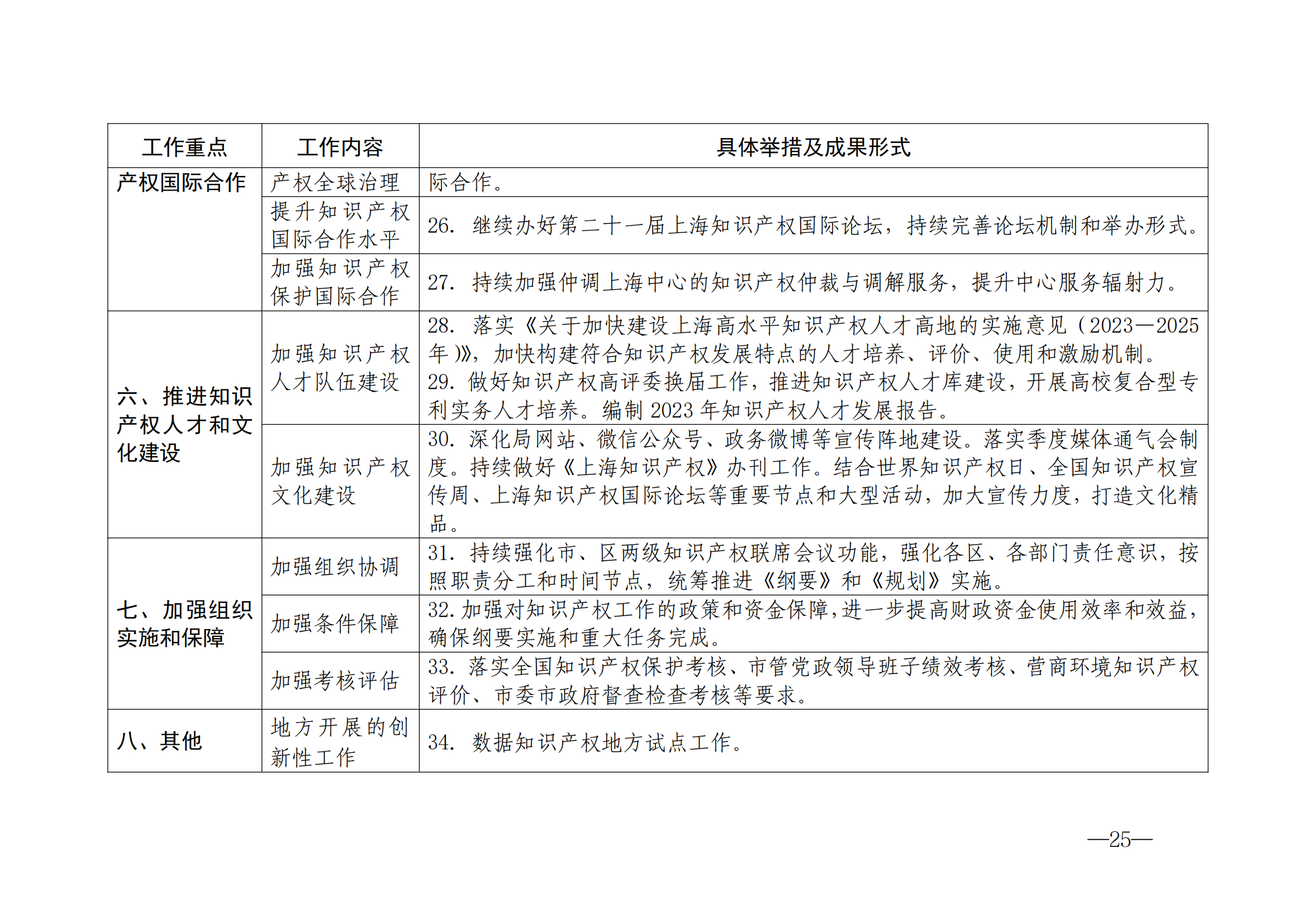 國(guó)知局：《2024年知識(shí)產(chǎn)權(quán)強(qiáng)國(guó)建設(shè)綱要和“十四五”規(guī)劃實(shí)施地方工作要點(diǎn)》發(fā)布！