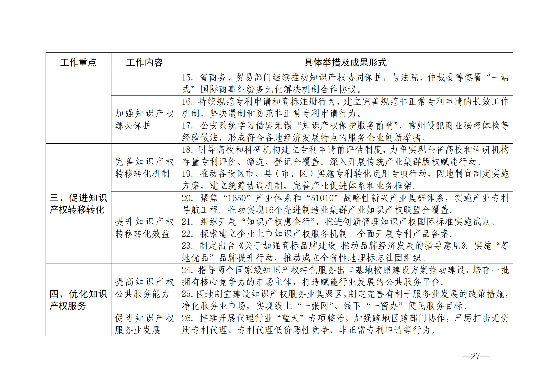 國(guó)知局：《2024年知識(shí)產(chǎn)權(quán)強(qiáng)國(guó)建設(shè)綱要和“十四五”規(guī)劃實(shí)施地方工作要點(diǎn)》發(fā)布！