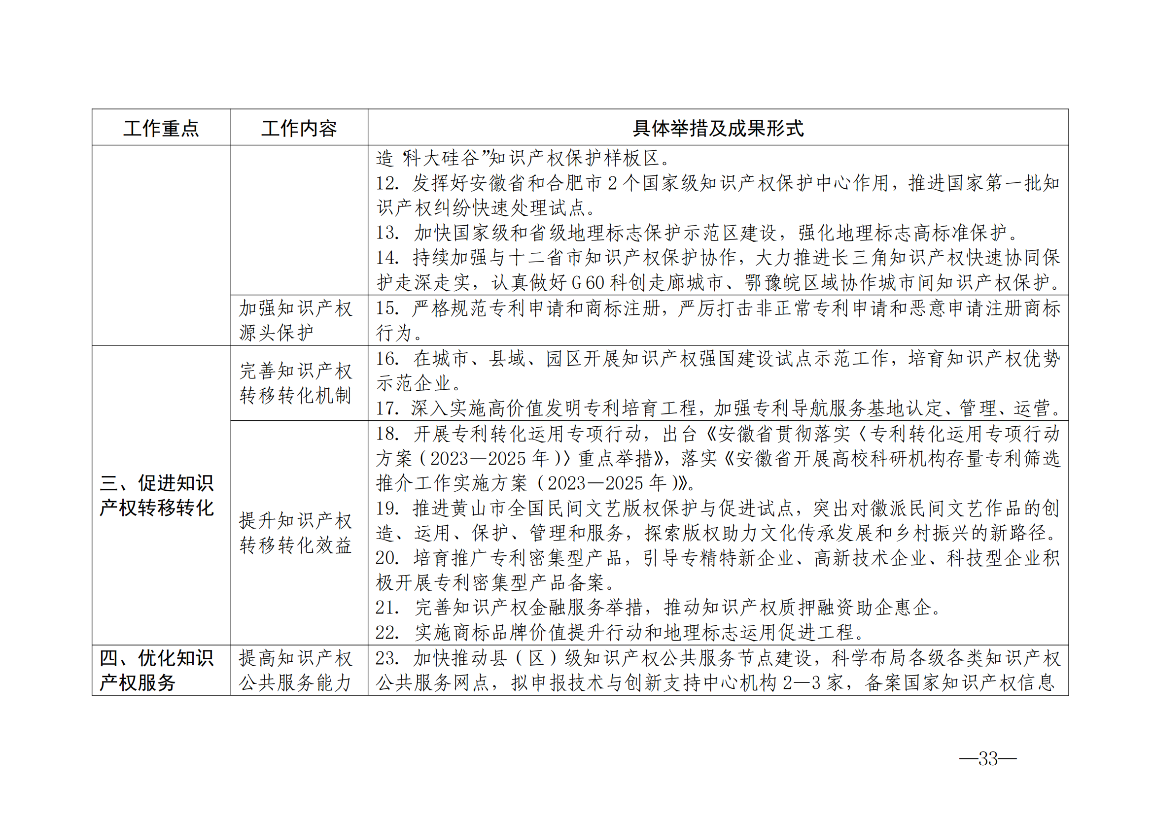 國(guó)知局：《2024年知識(shí)產(chǎn)權(quán)強(qiáng)國(guó)建設(shè)綱要和“十四五”規(guī)劃實(shí)施地方工作要點(diǎn)》發(fā)布！